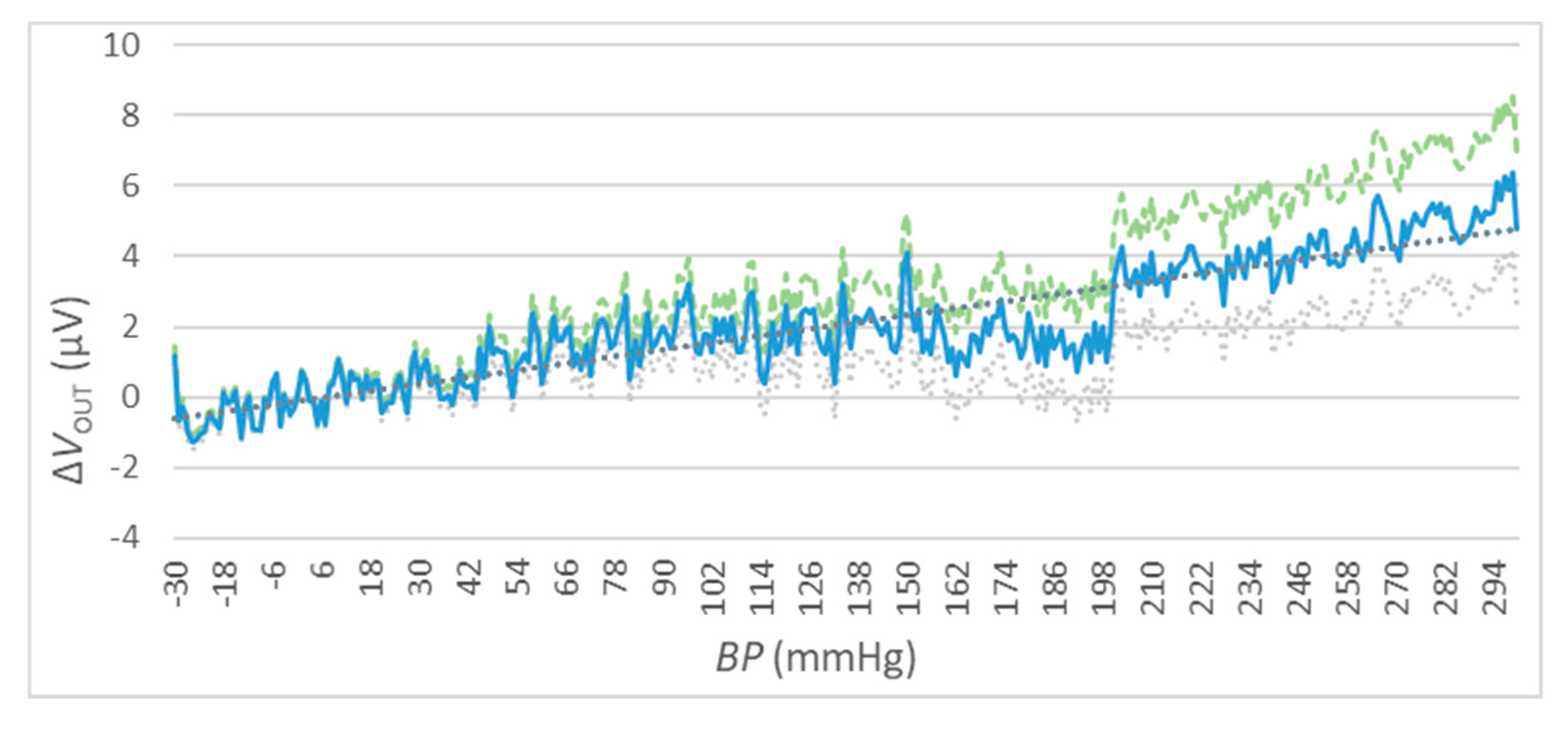 Sensors 20 00259 g010