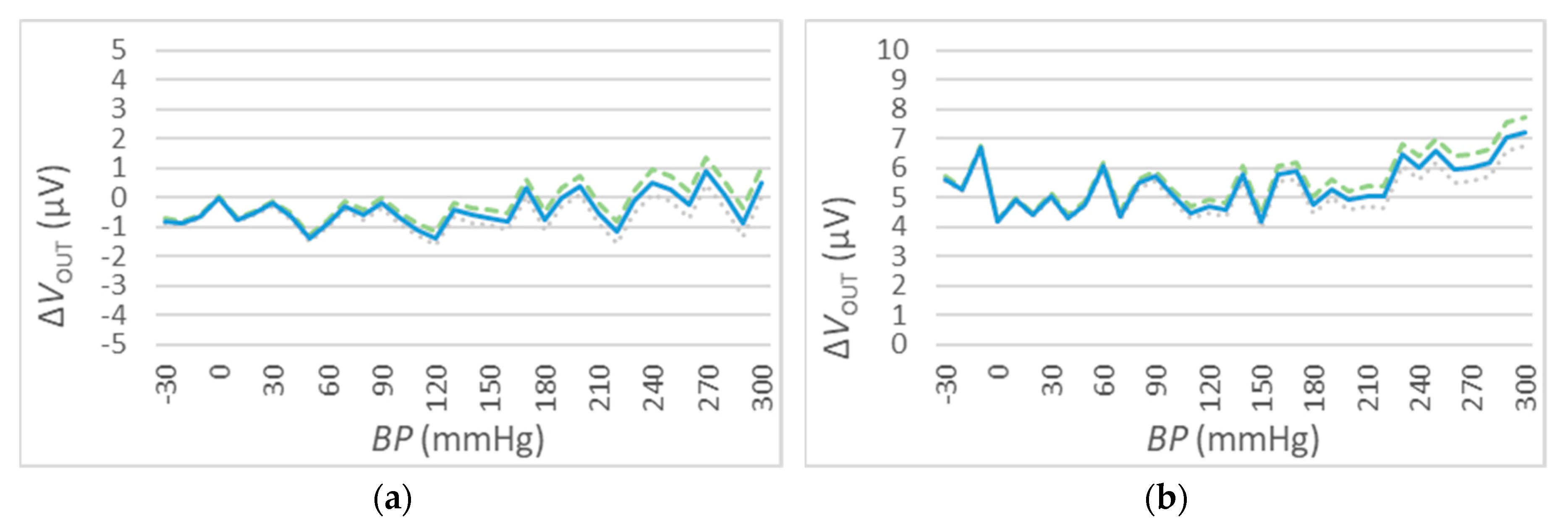 Sensors 20 00259 g011
