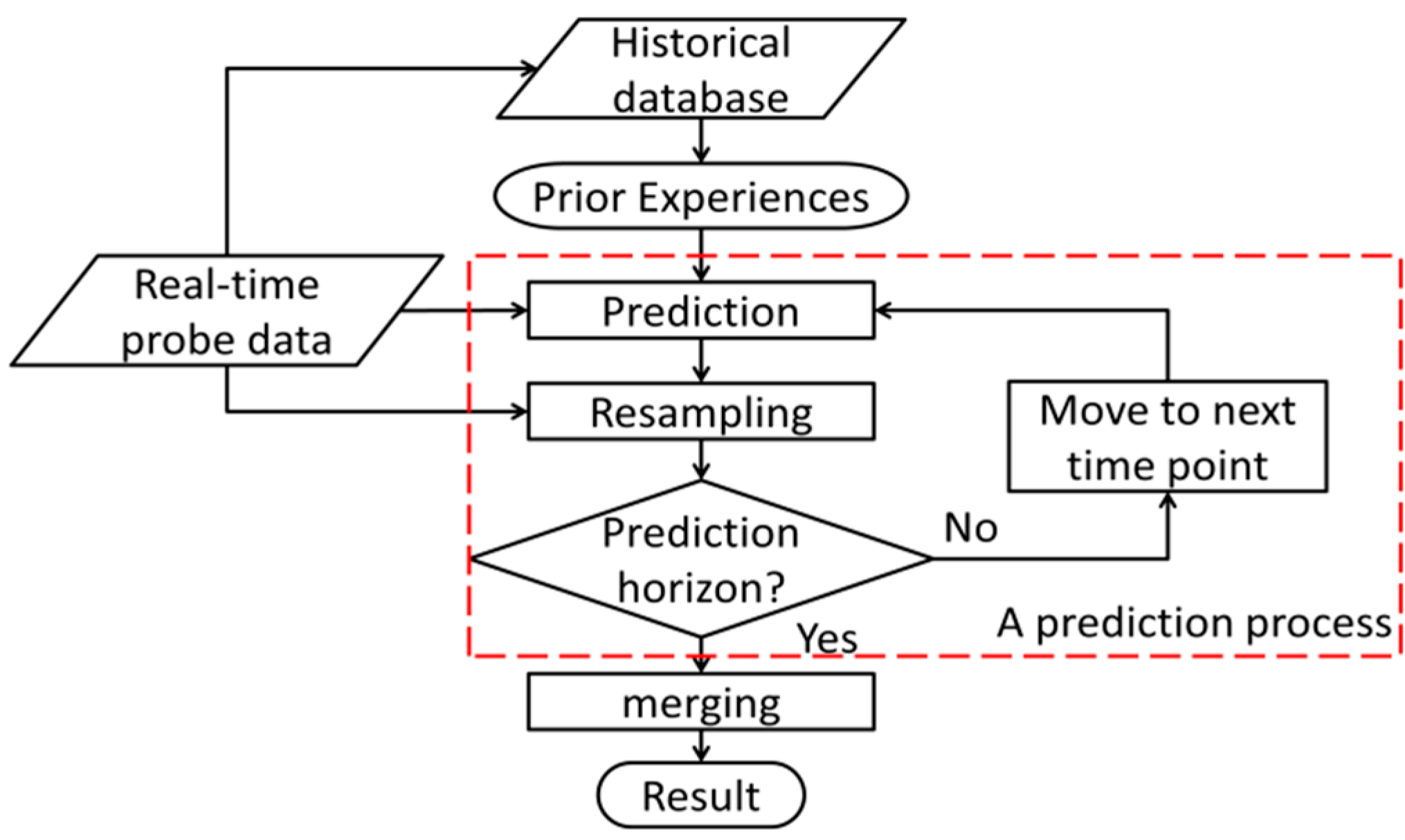 Sensors 20 00265 g002 Sensors 20 00265 g002
