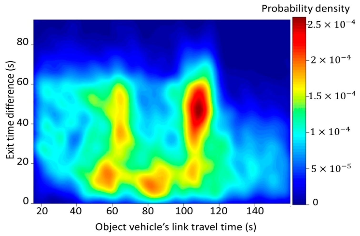 Sensors 20 00265 g005 Sensors 20 00265 g005