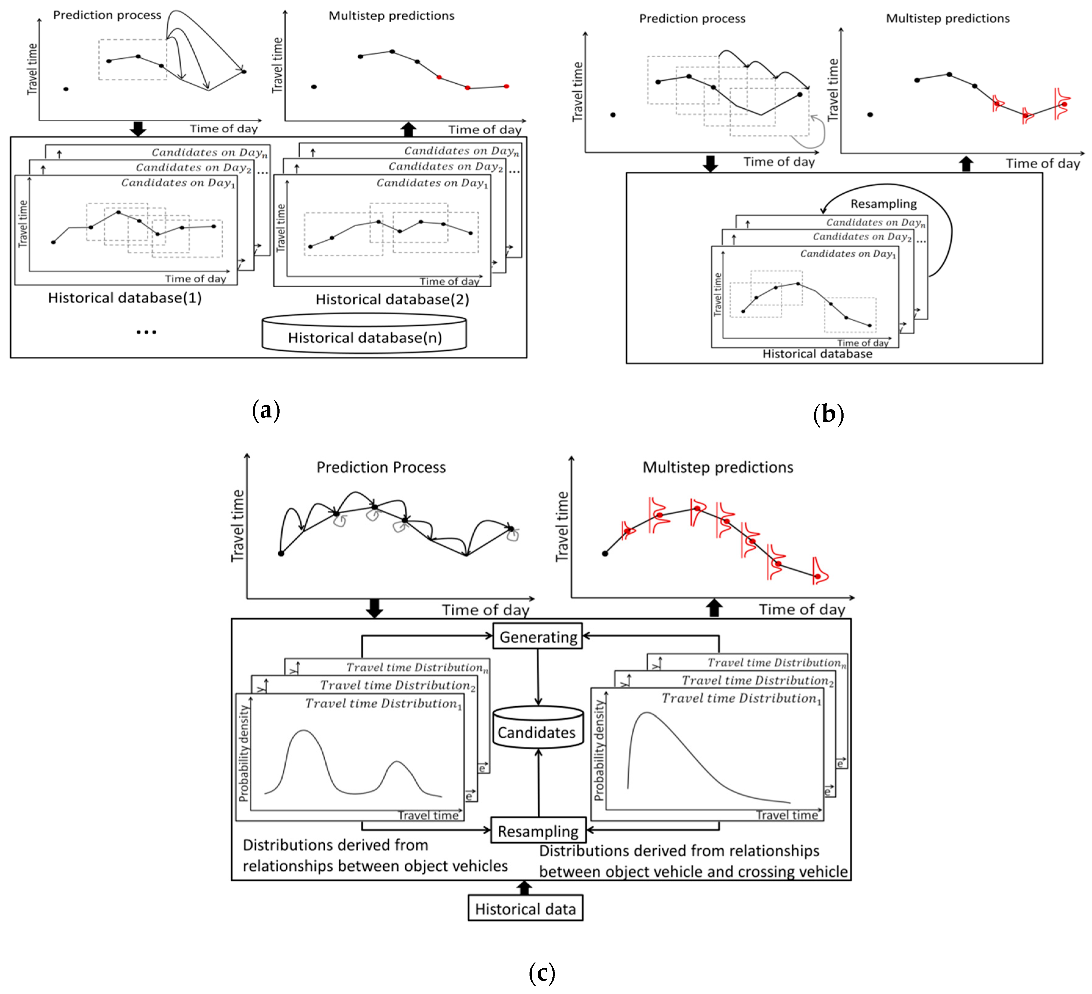 Sensors 20 00265 g006 Sensors 20 00265 g006