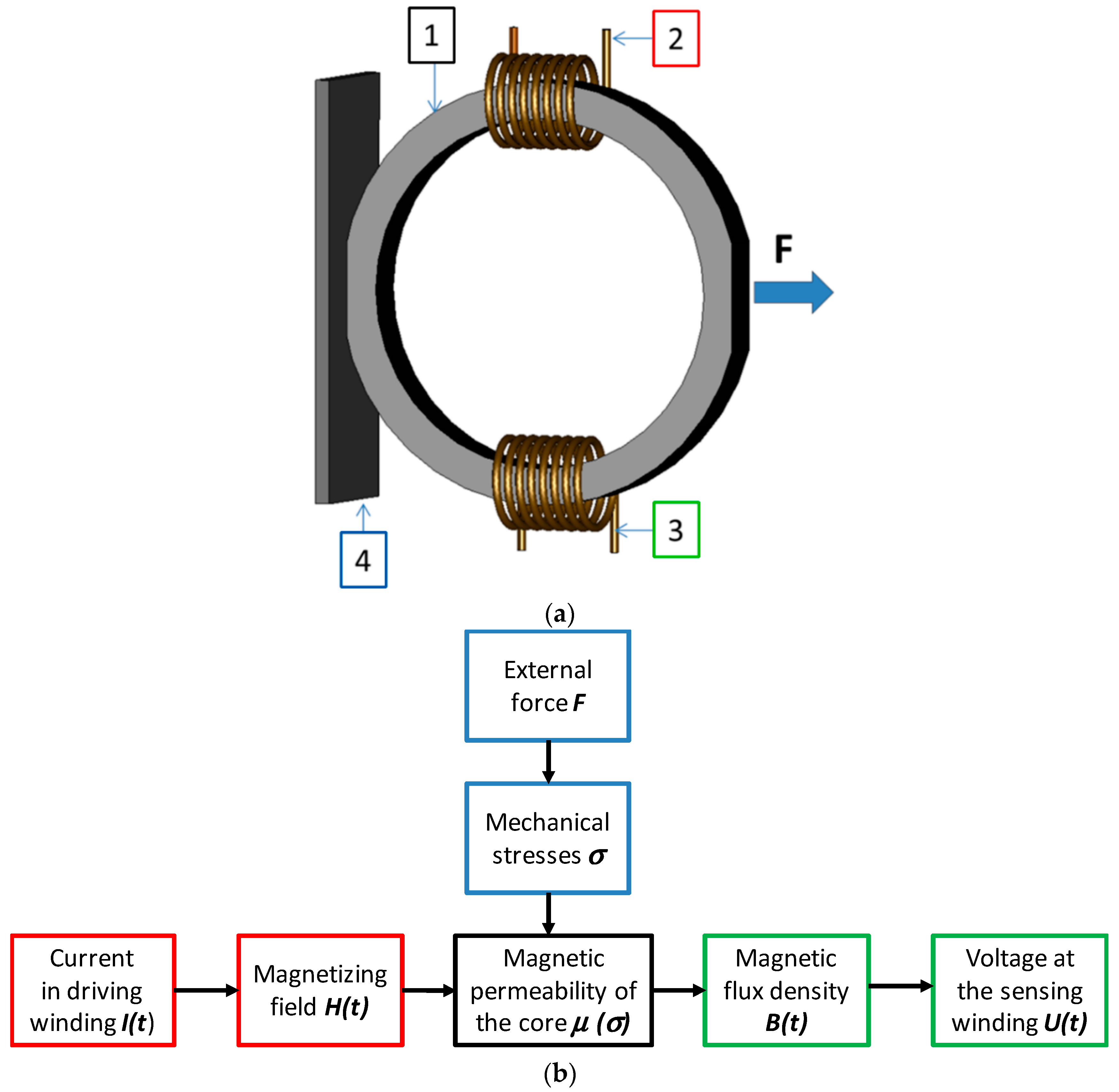 Sensors 20 00266 g001