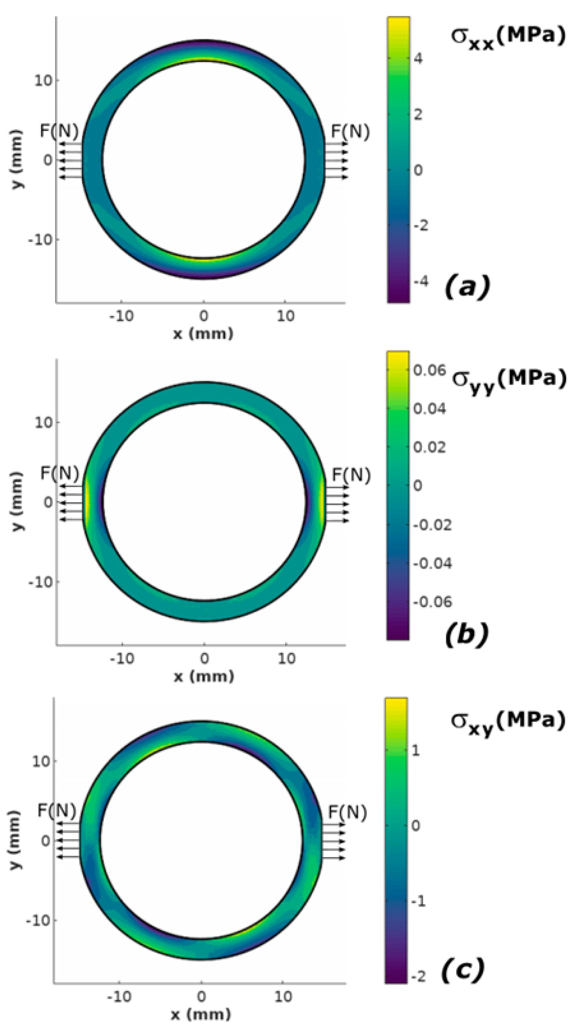 Sensors 20 00266 g003
