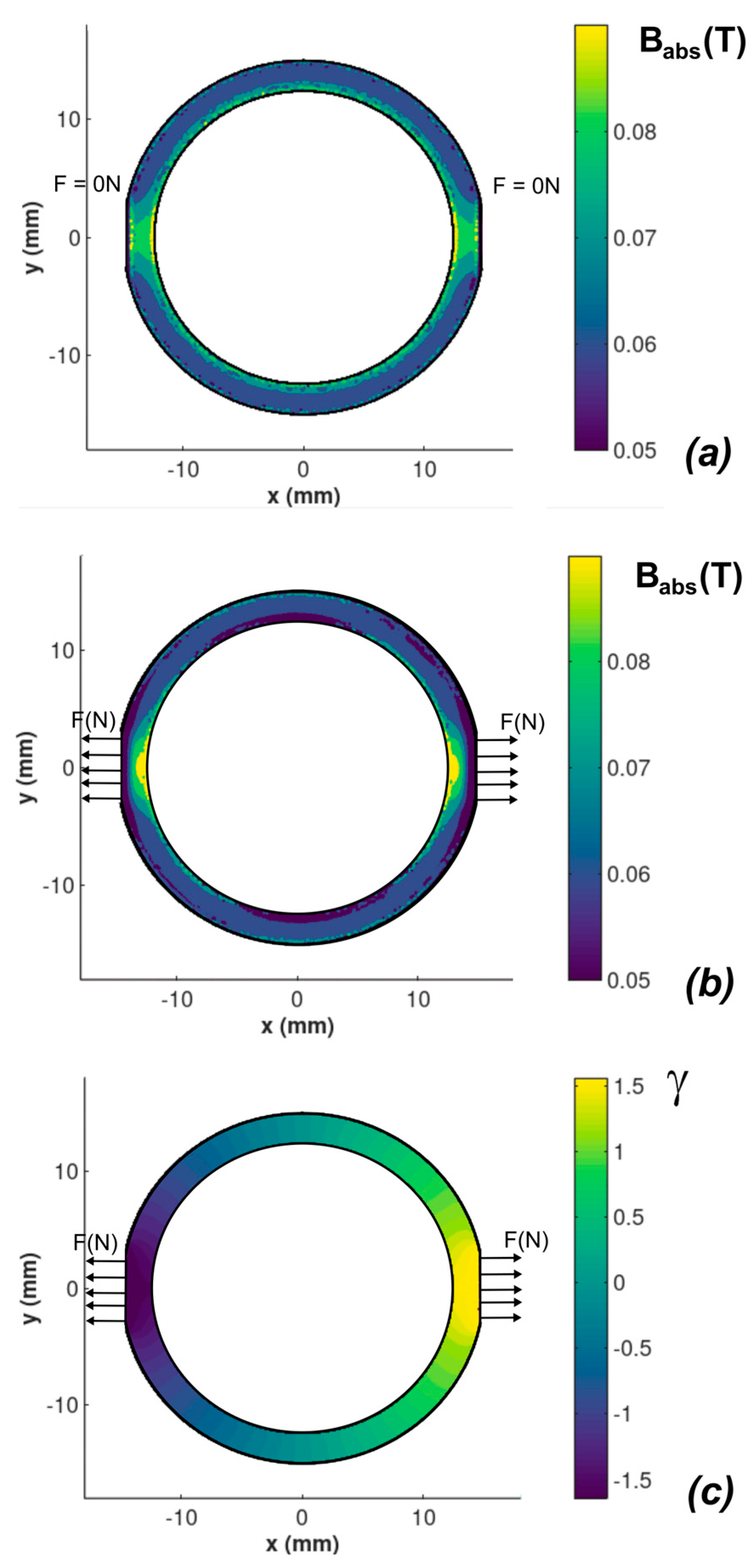 Sensors 20 00266 g004