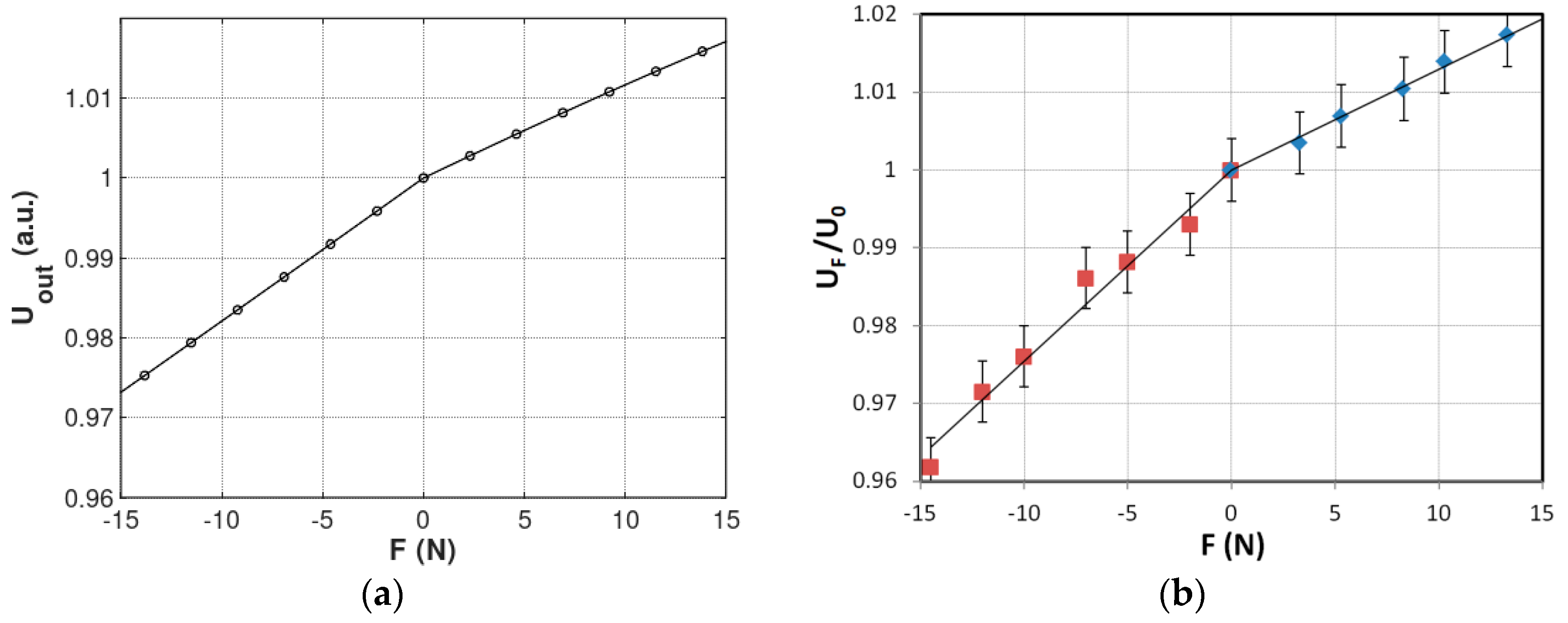 Sensors 20 00266 g005