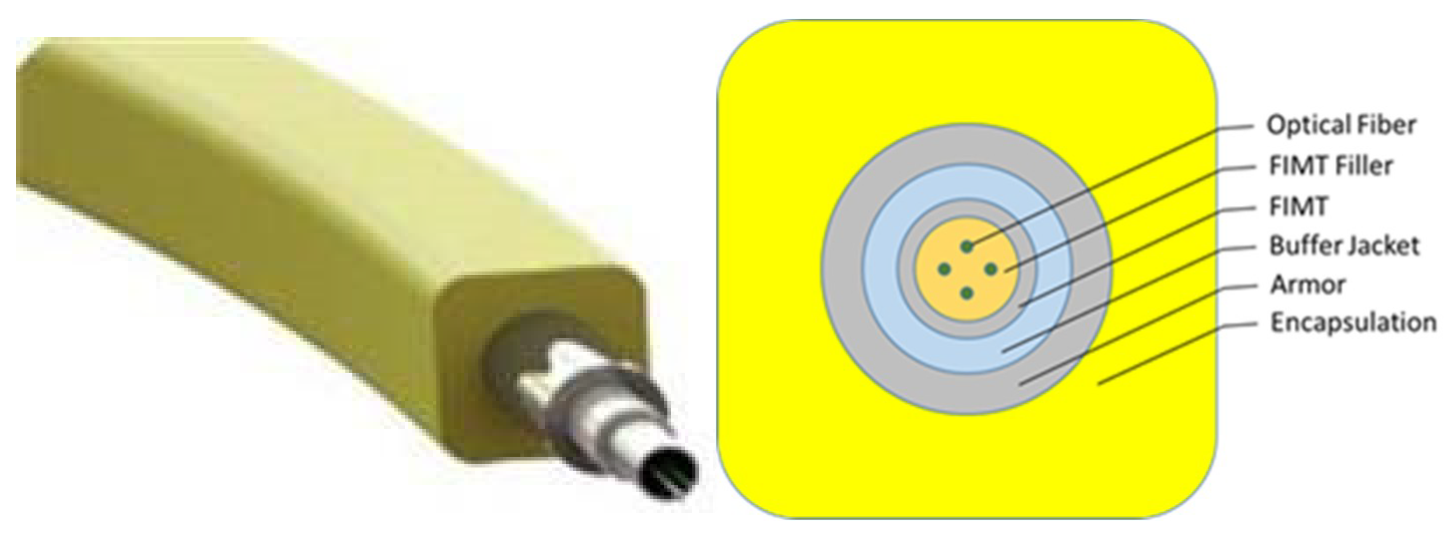 Sensors 20 00267 g002 Sensors 20 00267 g002