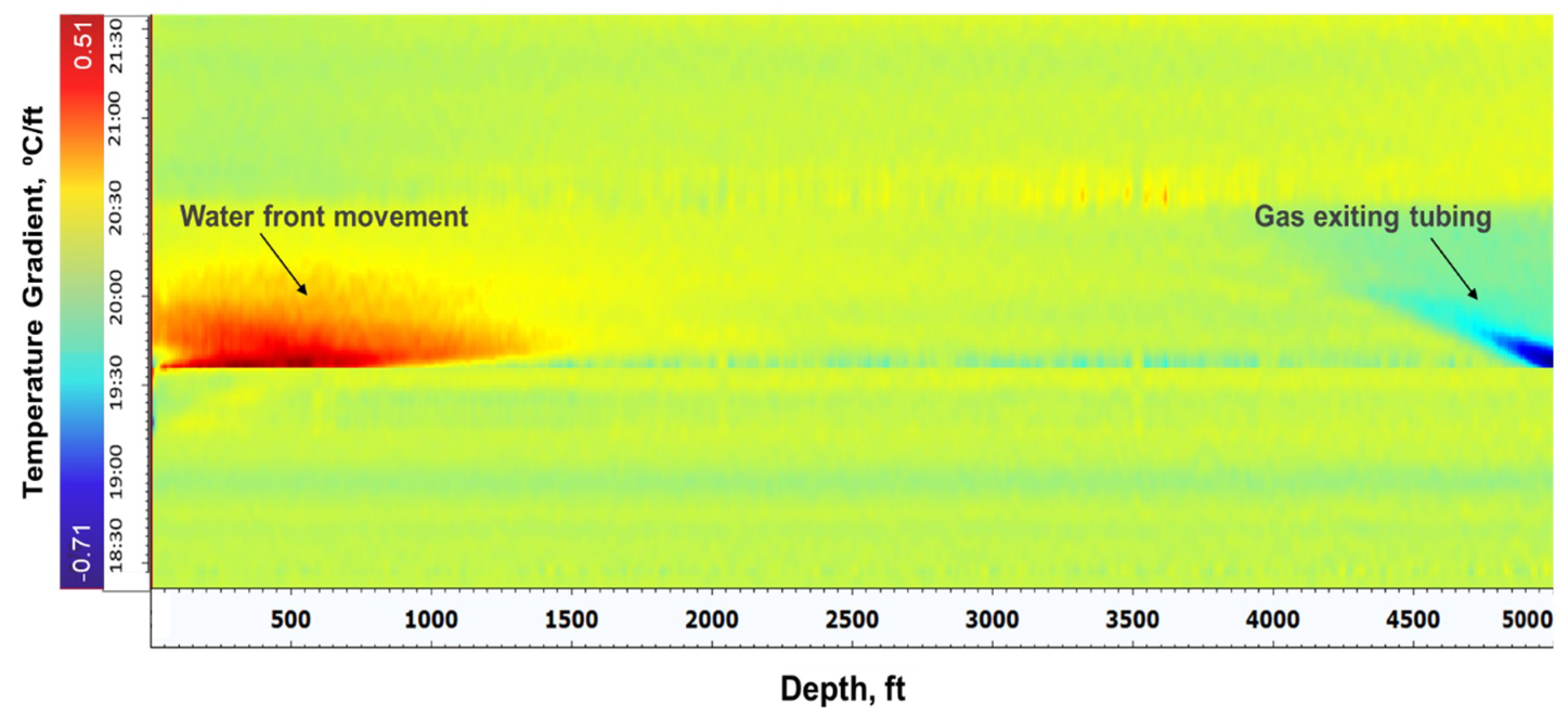 Sensors 20 00267 g015 Sensors 20 00267 g015