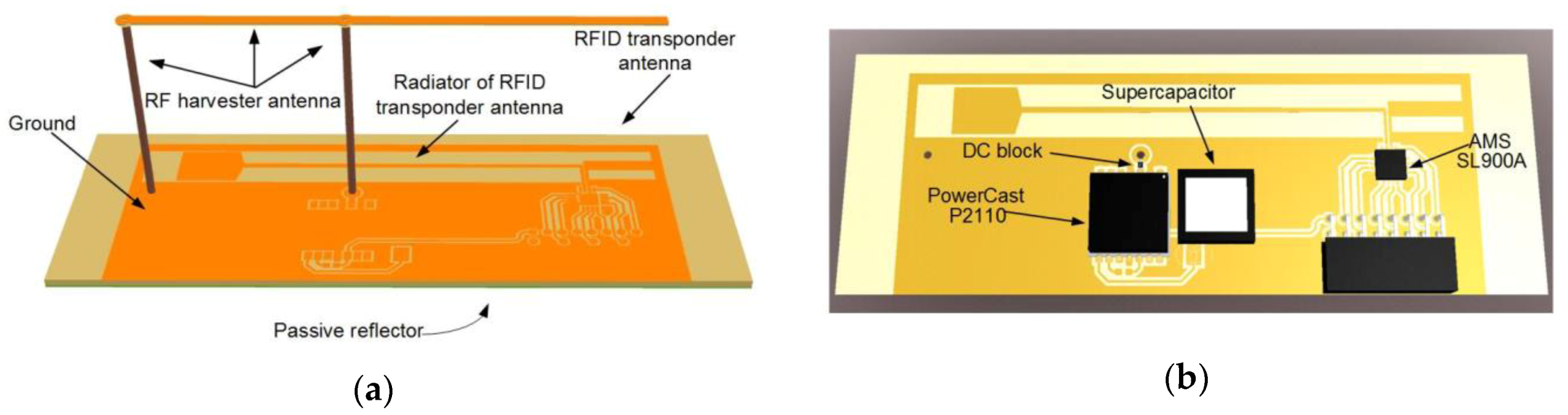 Sensors 20 00268 g008a Sensors 20 00268 g008a