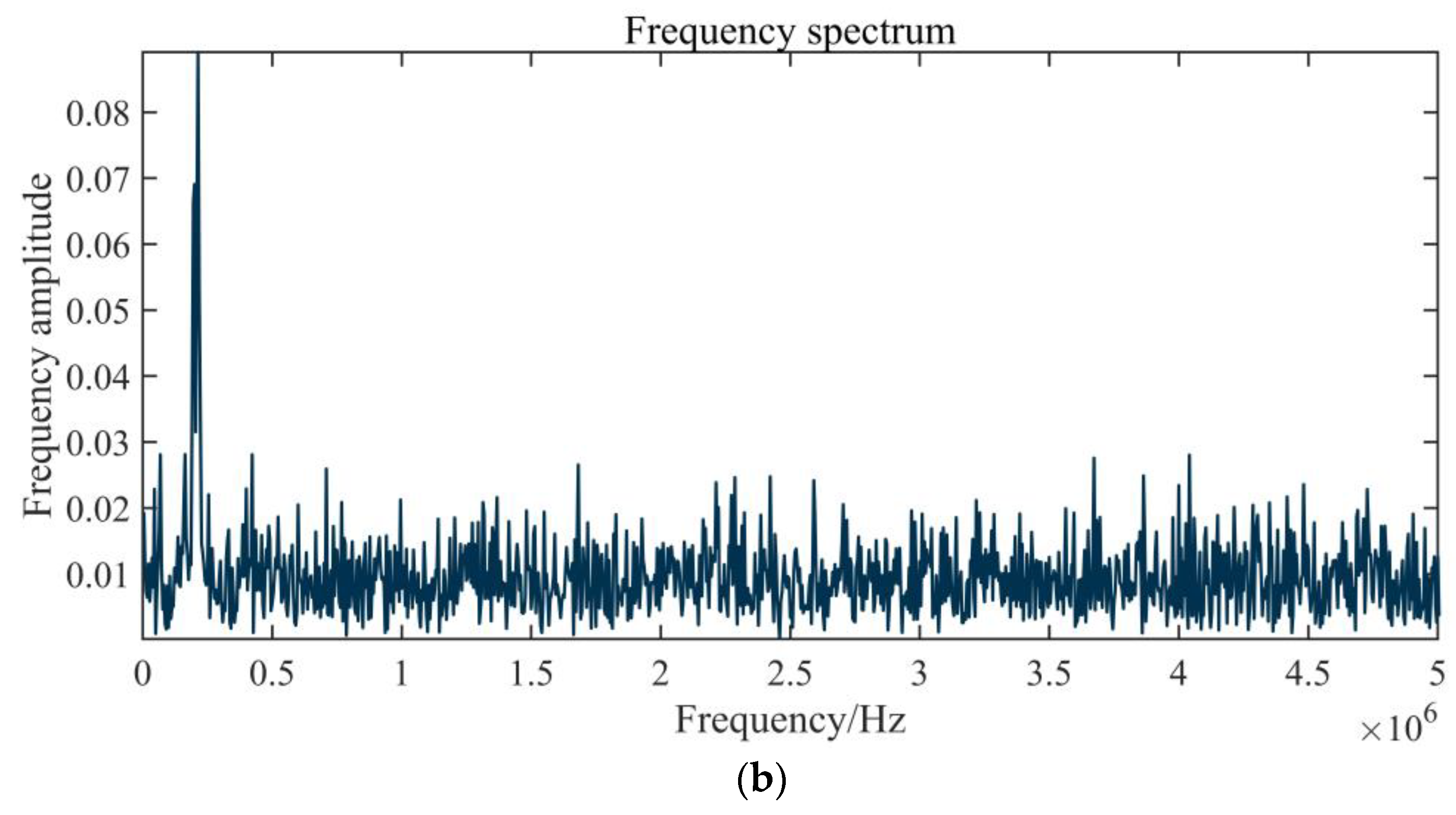 Sensors 20 00269 g002b