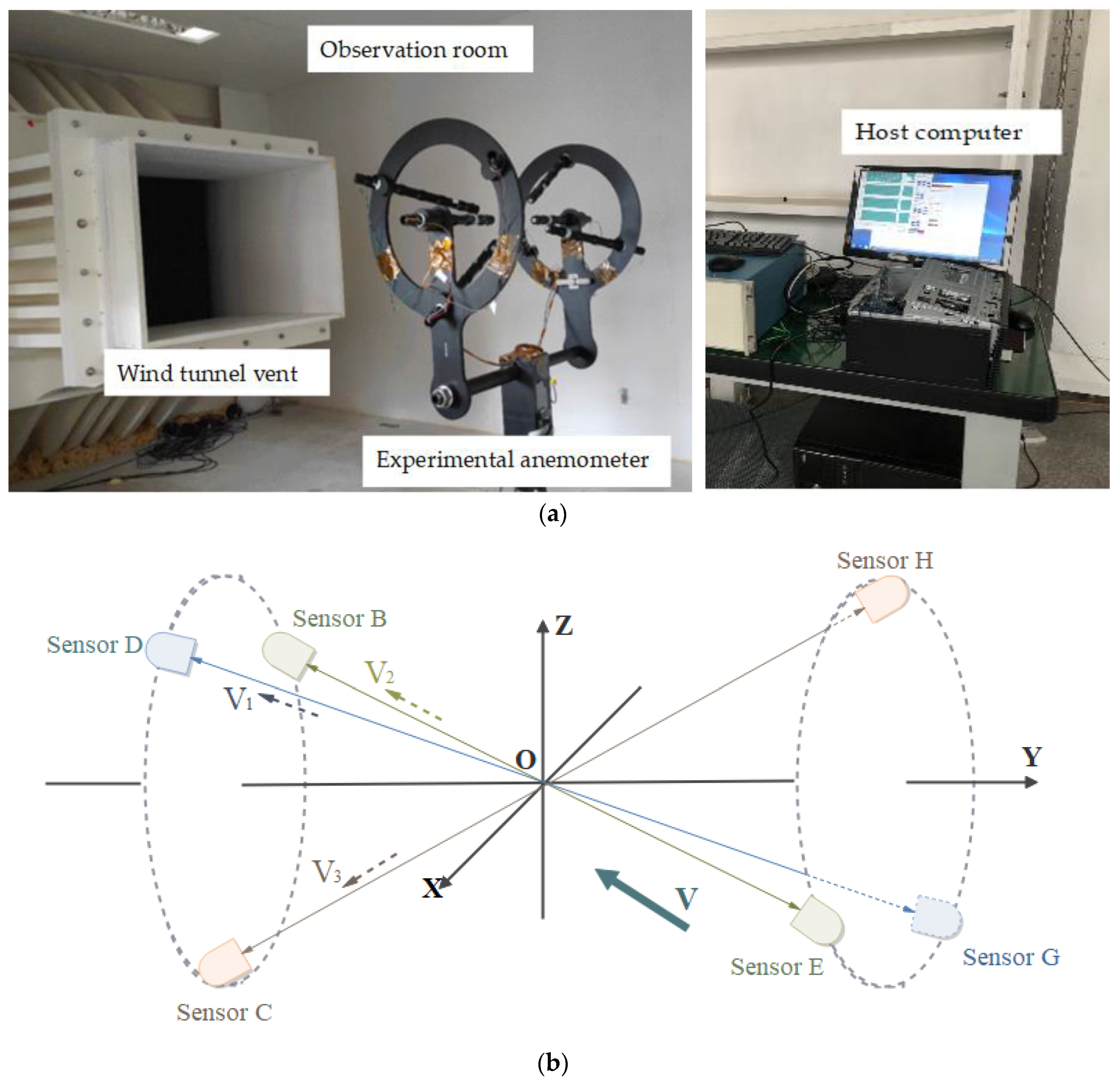 Sensors 20 00269 g006a