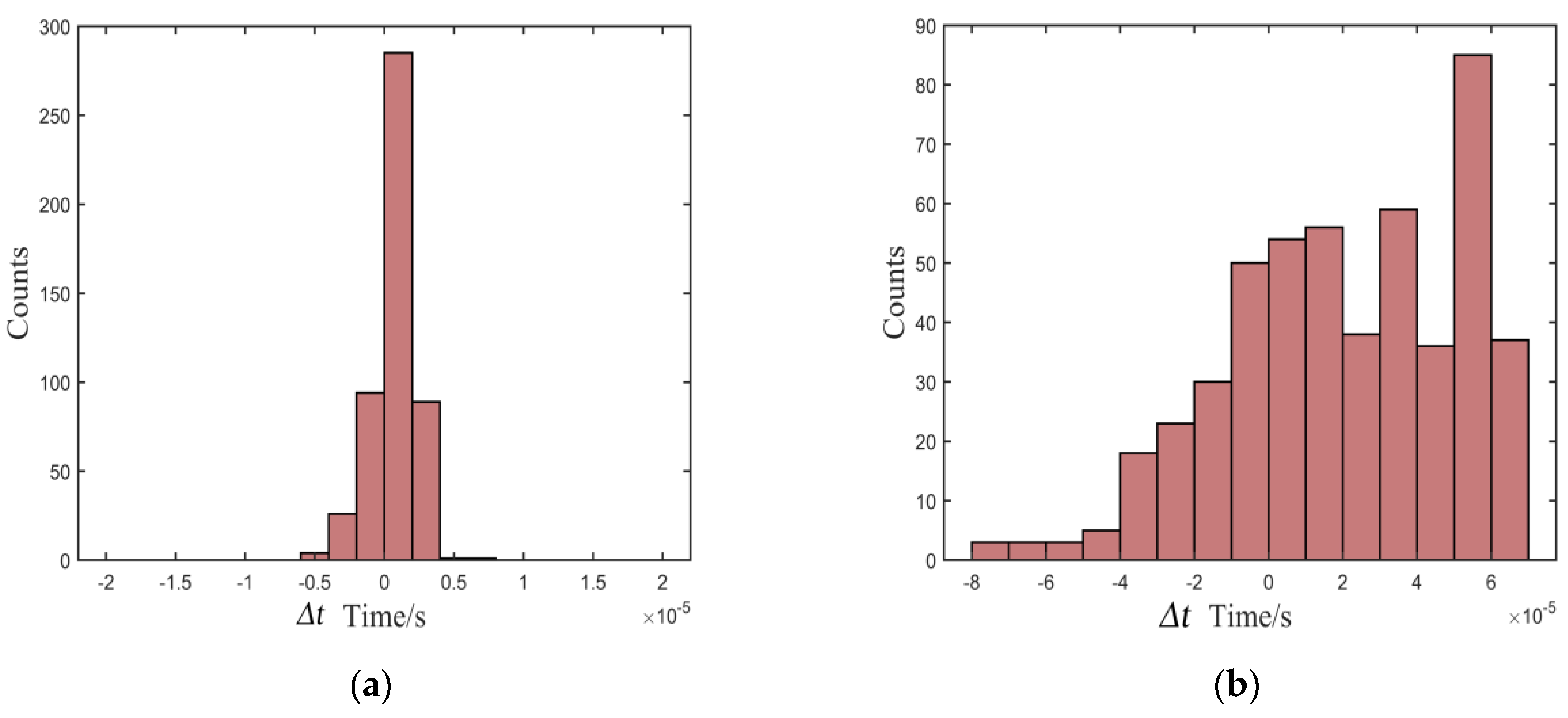 Sensors 20 00269 g007a