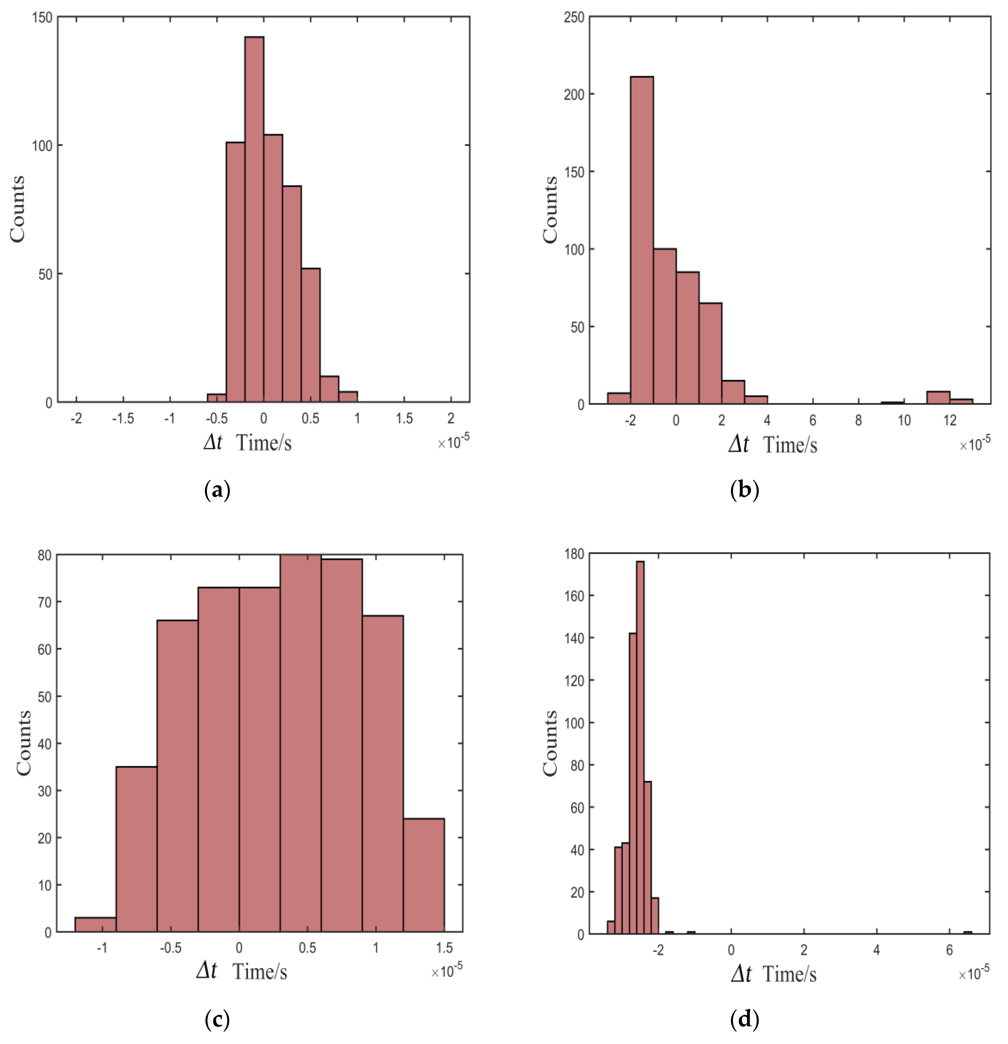 Sensors 20 00269 g009