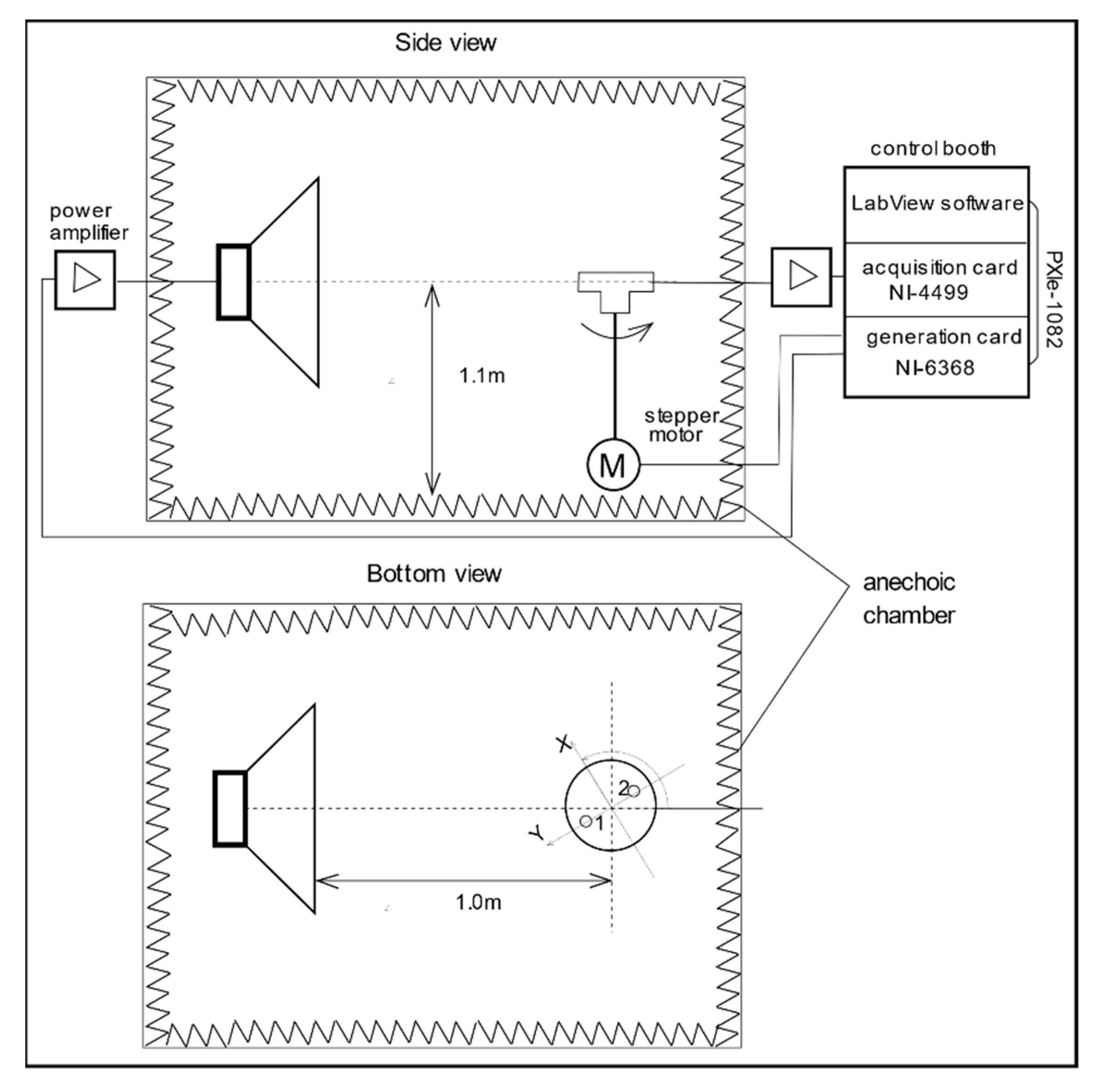 Sensors 20 00271 g003b