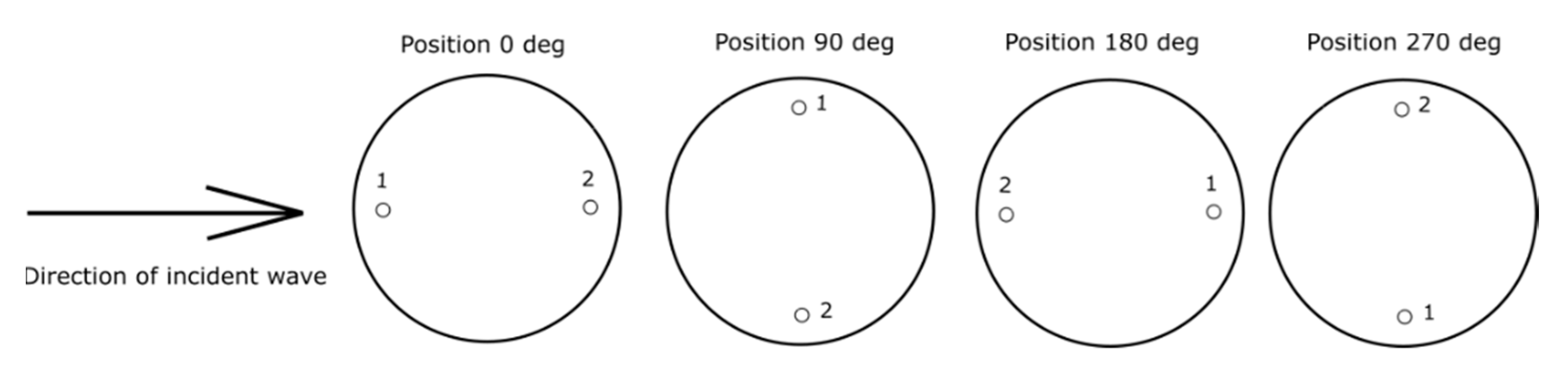 Sensors 20 00271 g004