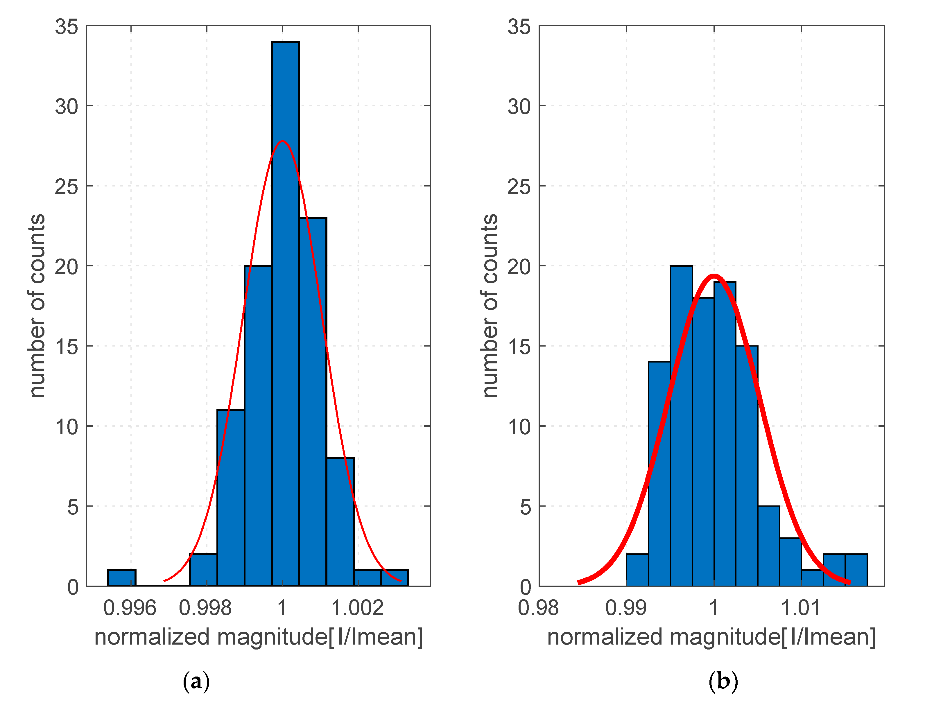 Sensors 20 00271 g005