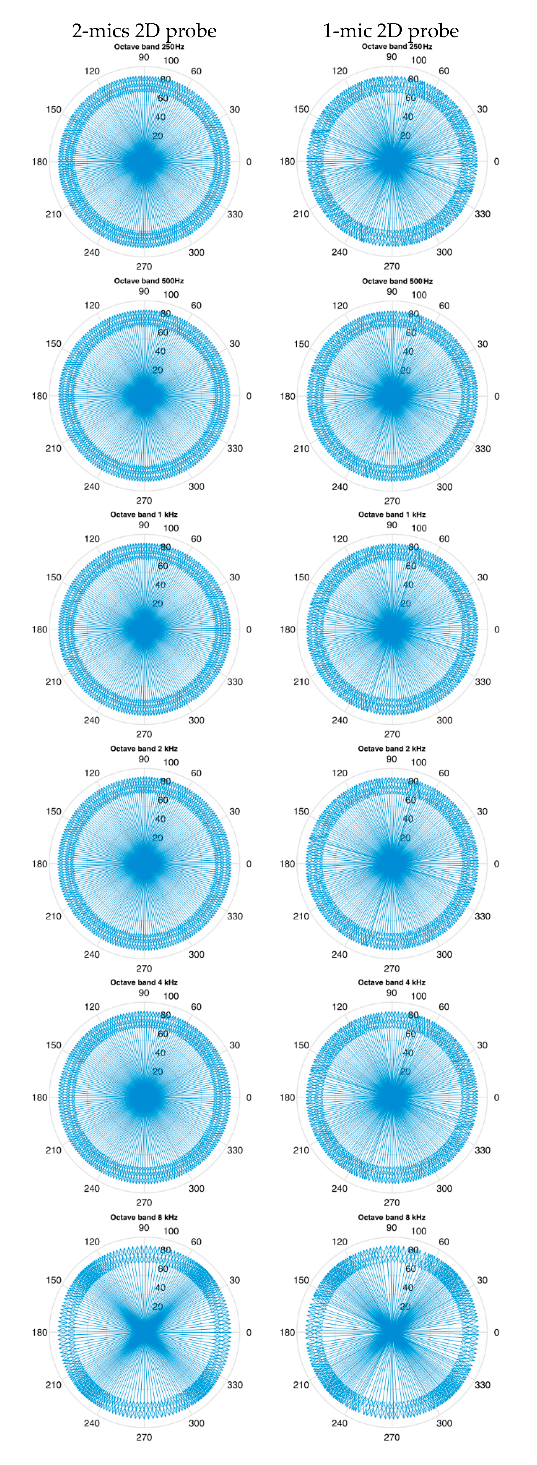 Sensors 20 00271 g006