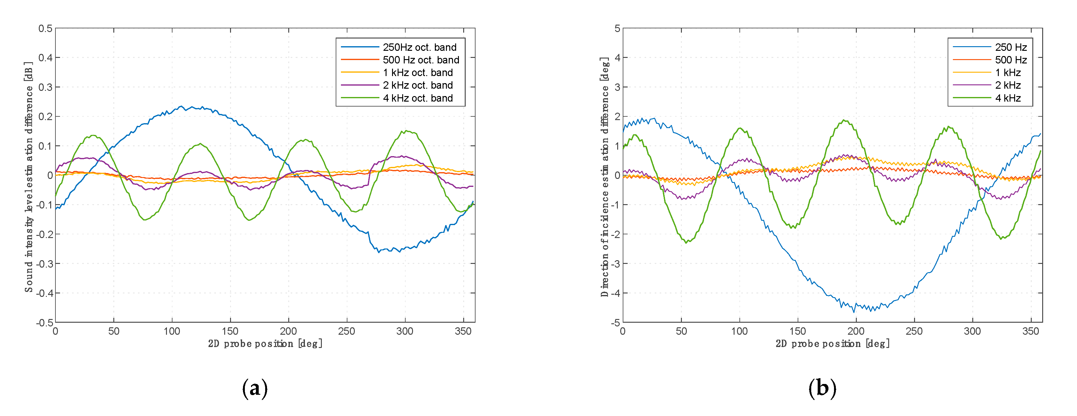 Sensors 20 00271 g007