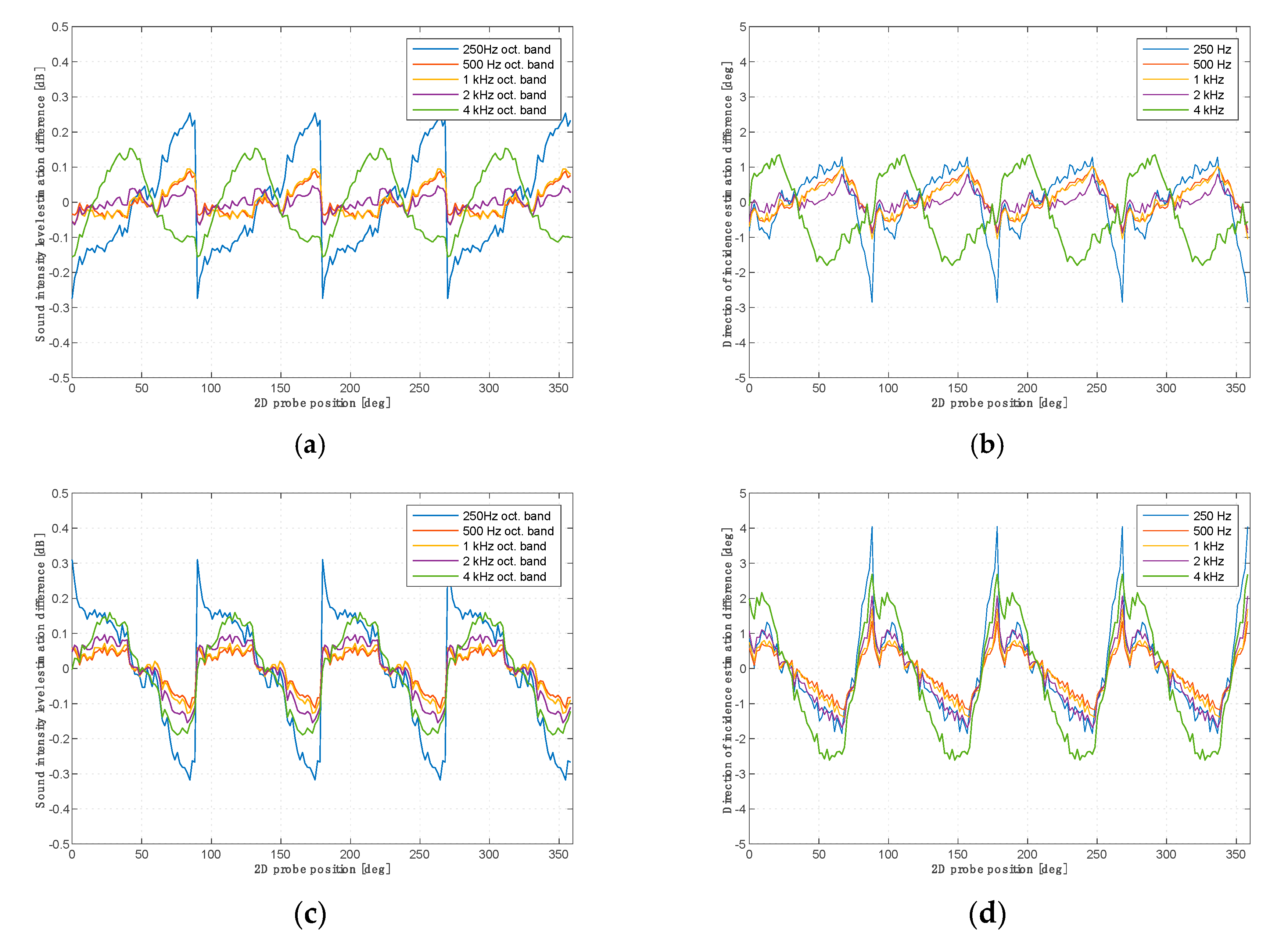 Sensors 20 00271 g008