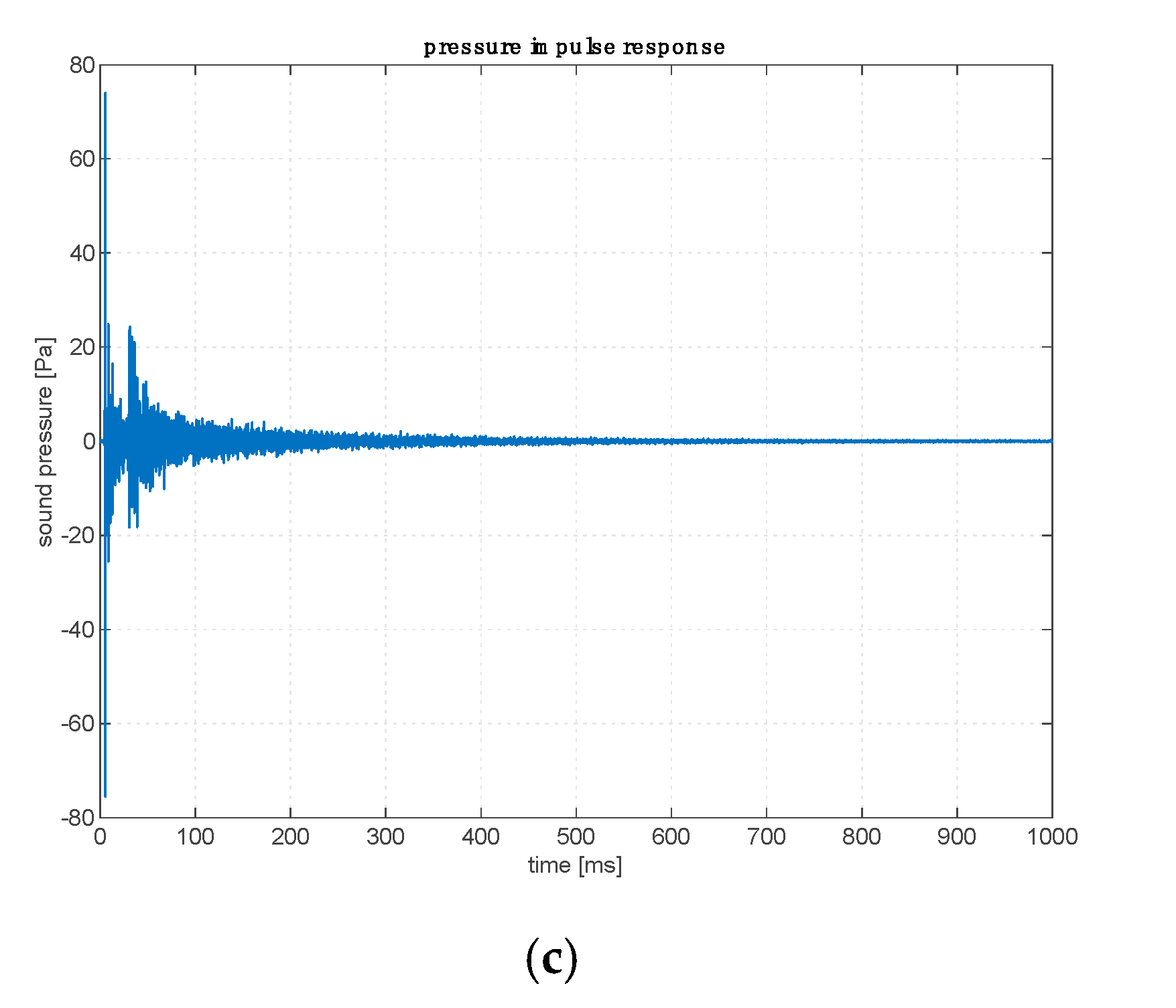 Sensors 20 00271 g009b