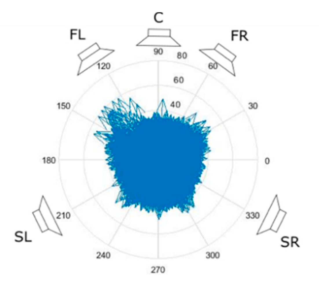 Sensors 20 00271 g011