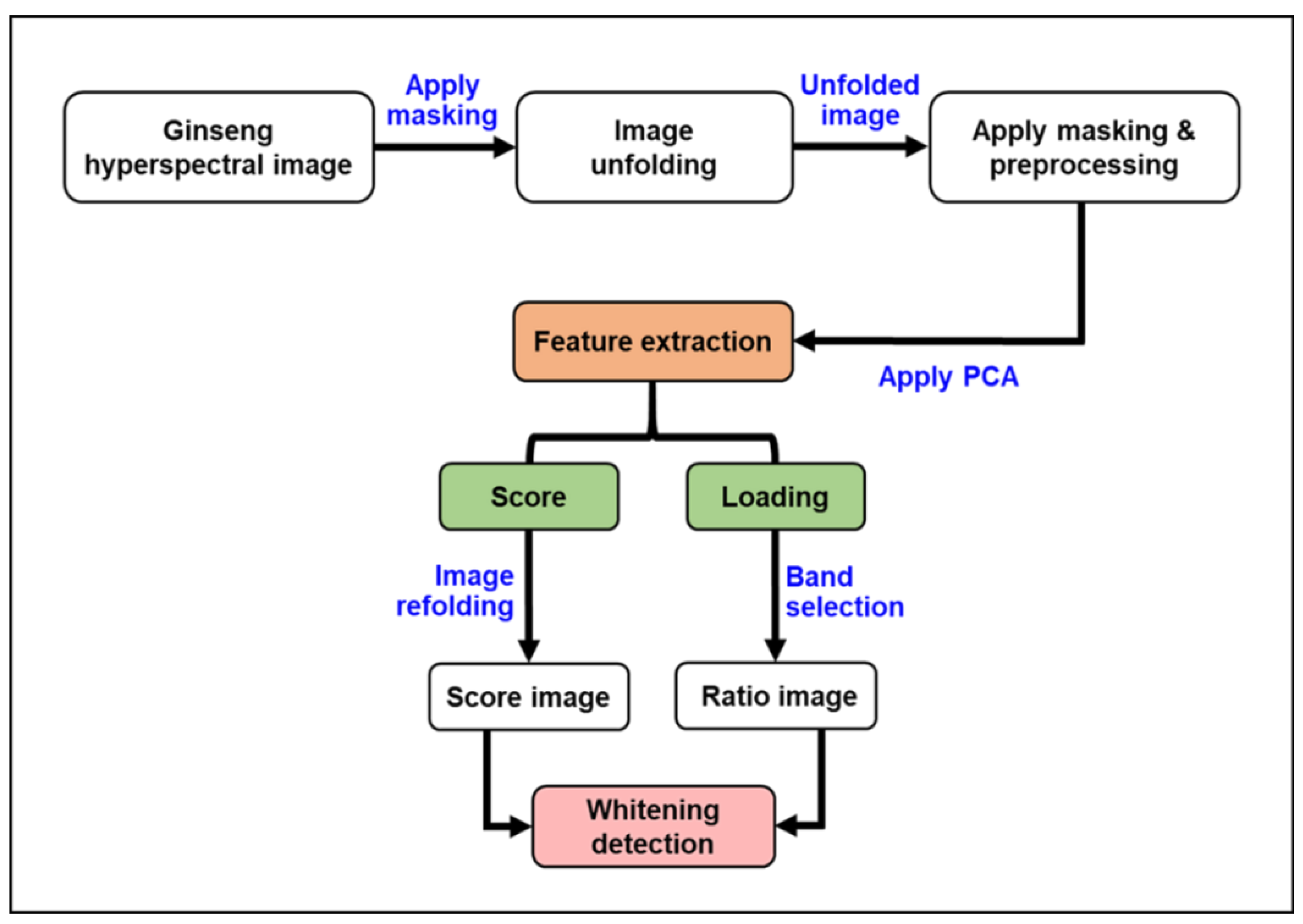 Sensors 20 00273 g003 Sensors 20 00273 g003