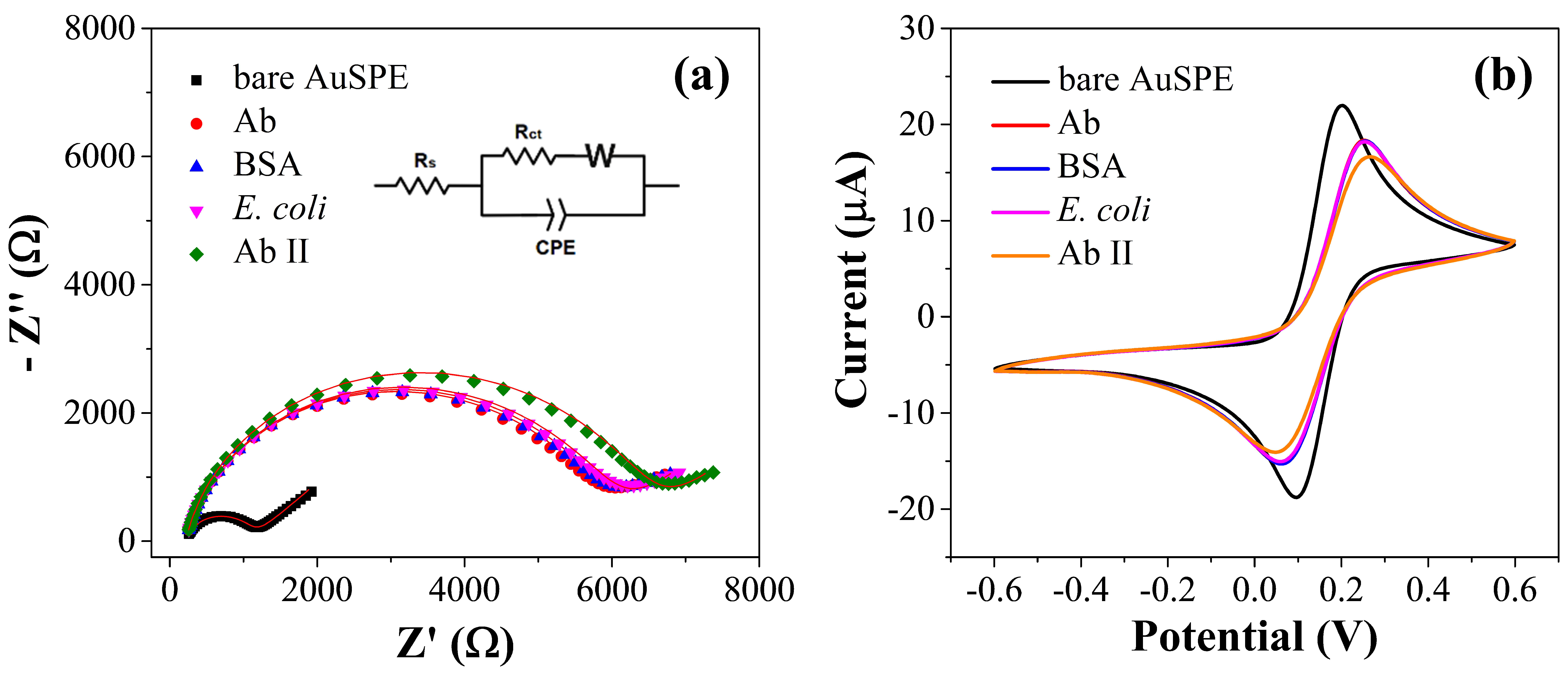 Sensors 20 00274 g006 Sensors 20 00274 g006
