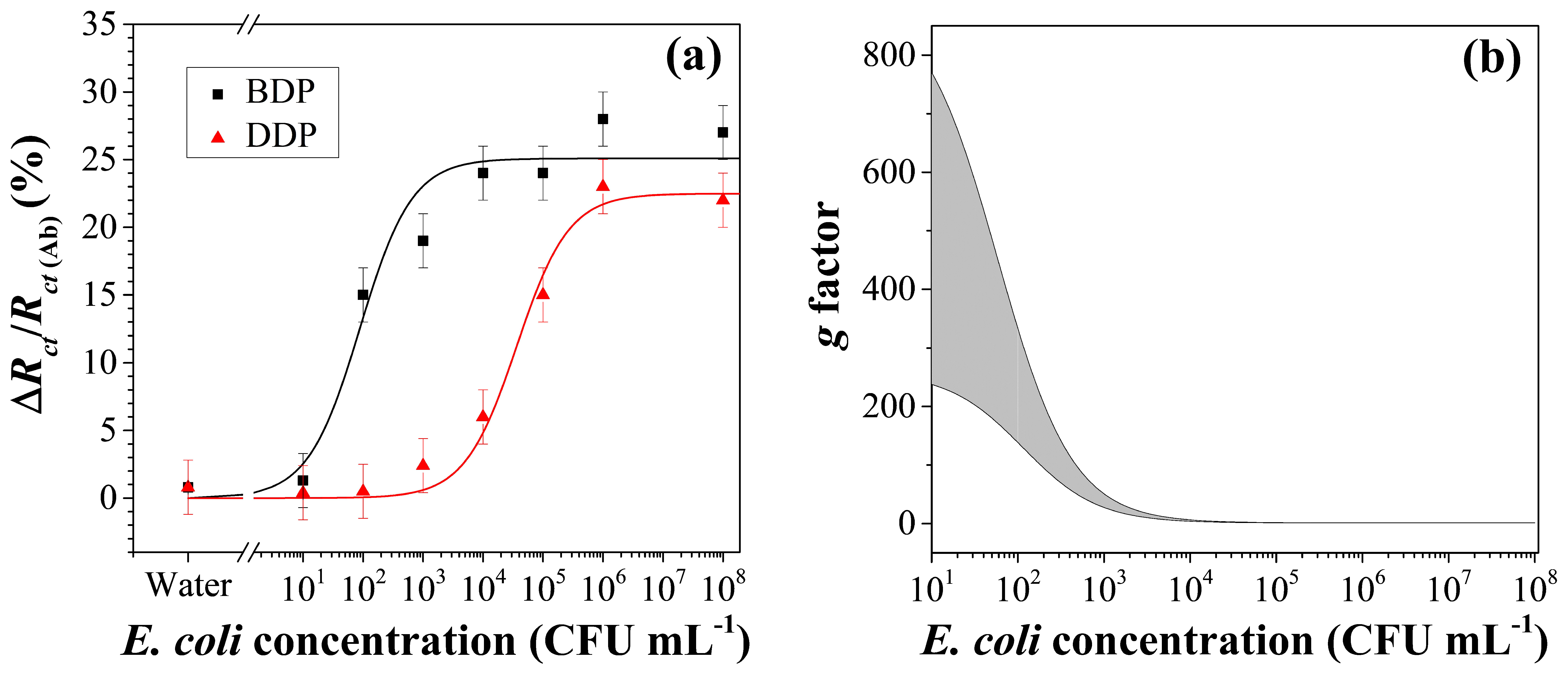 Sensors 20 00274 g007 Sensors 20 00274 g007