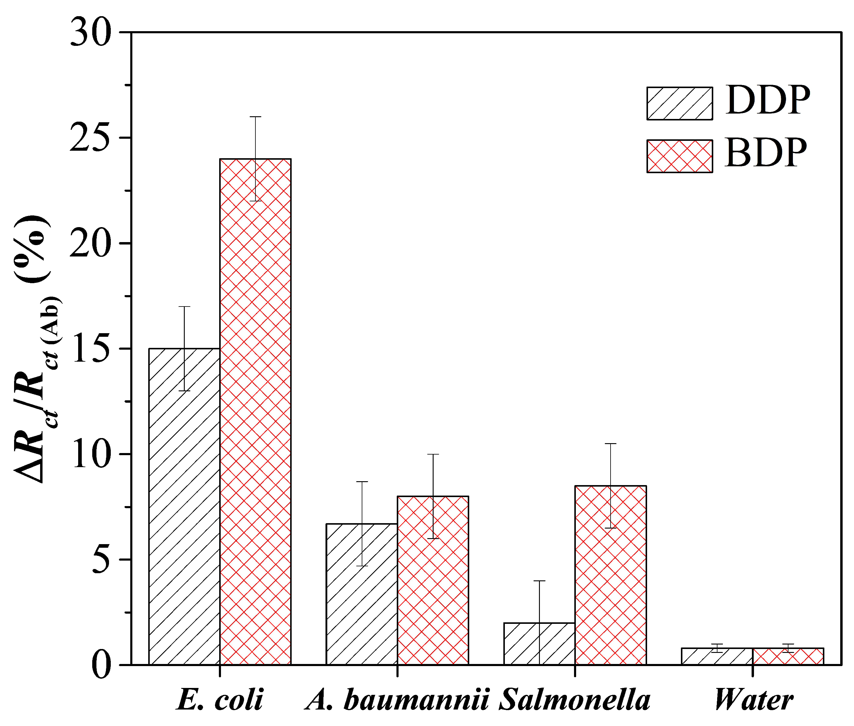 Sensors 20 00274 g008 Sensors 20 00274 g008