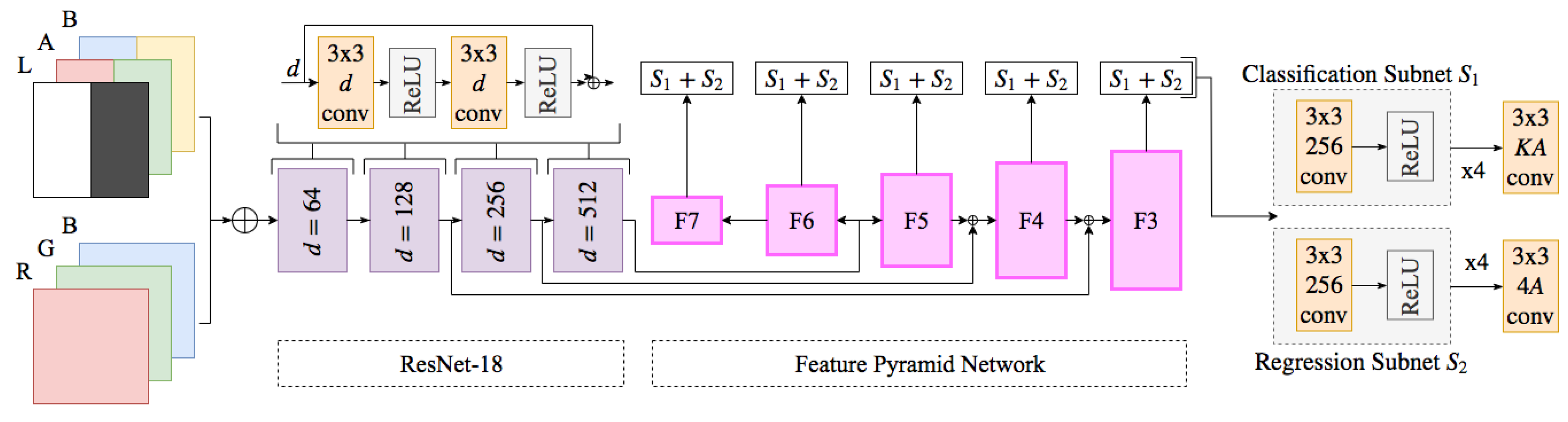 Sensors 20 00275 g004