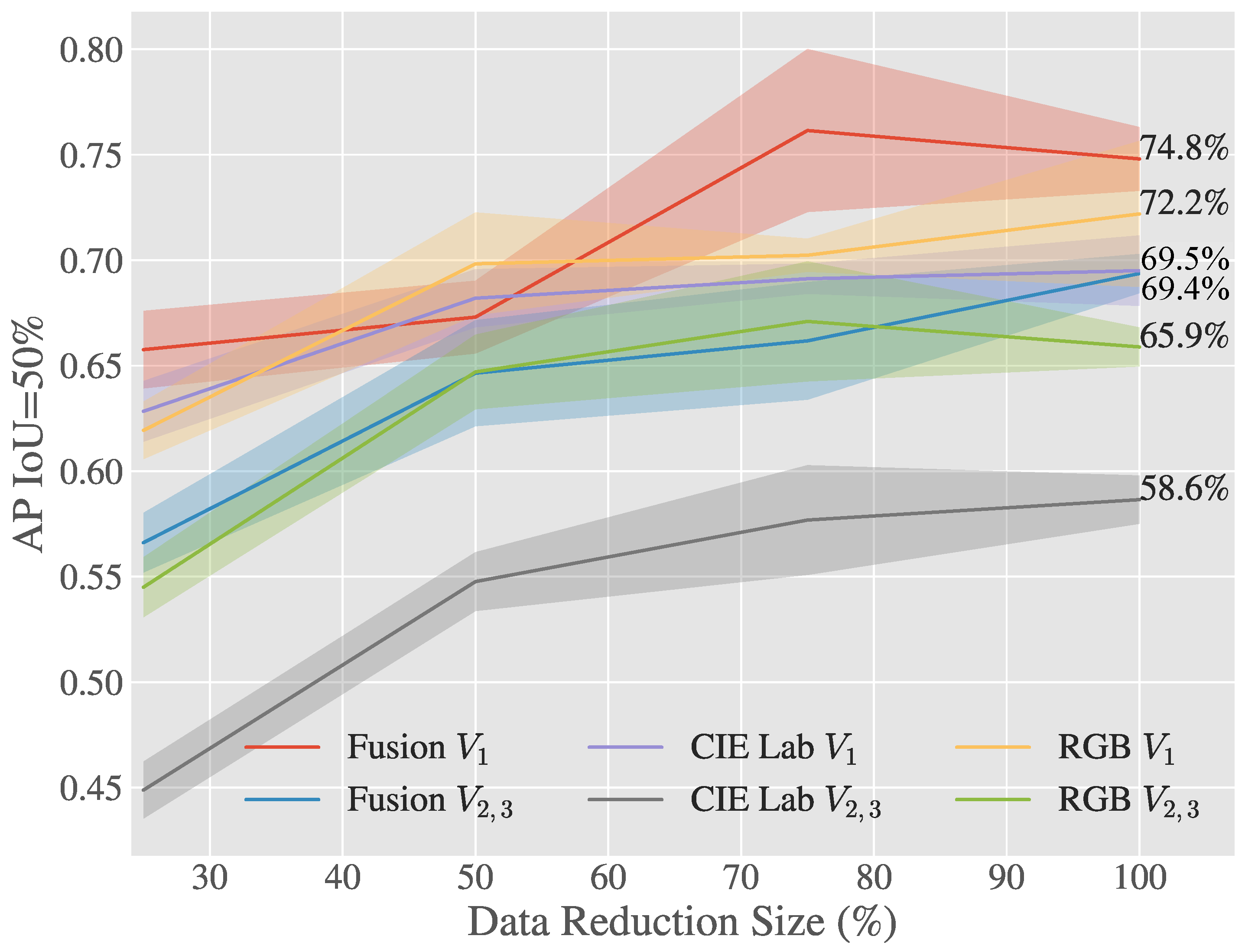Sensors 20 00275 g007
