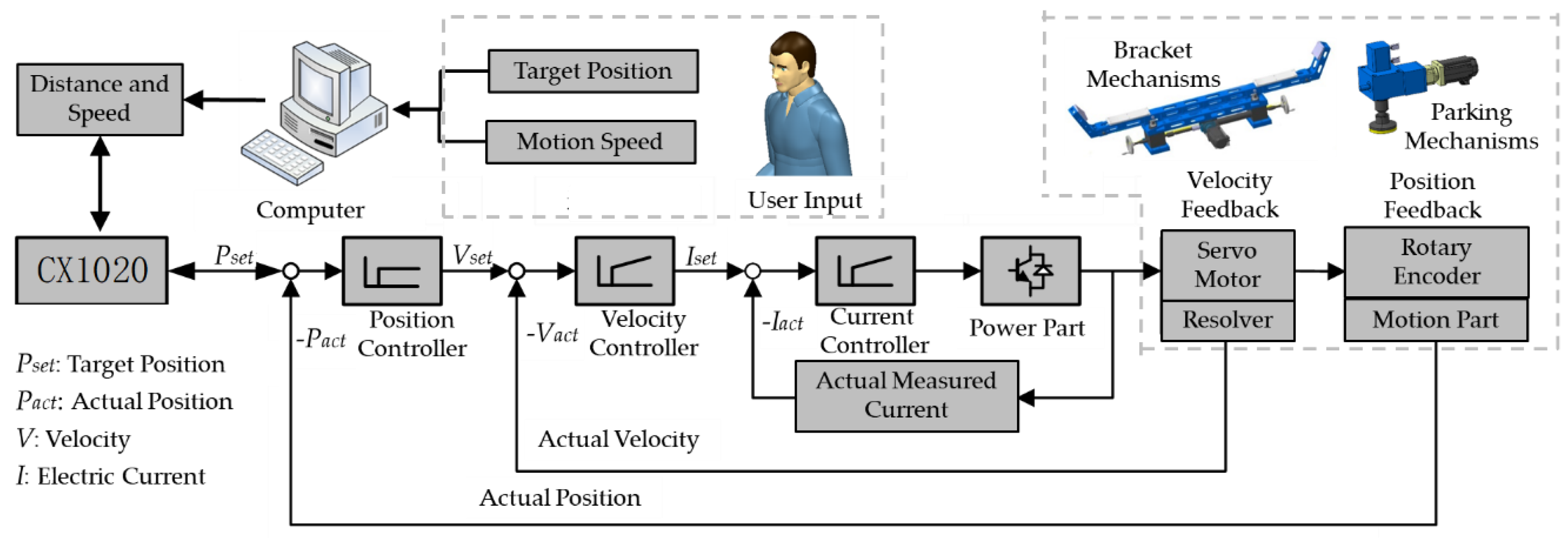 Sensors 20 00279 g002 Sensors 20 00279 g002