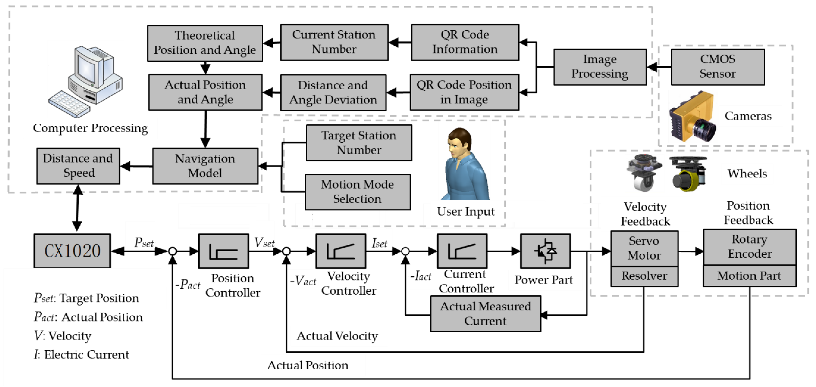 Sensors | Free Full-Text | A Computer Vision-Based Navigation and ...