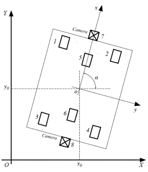 aviation localizer aviation localizer