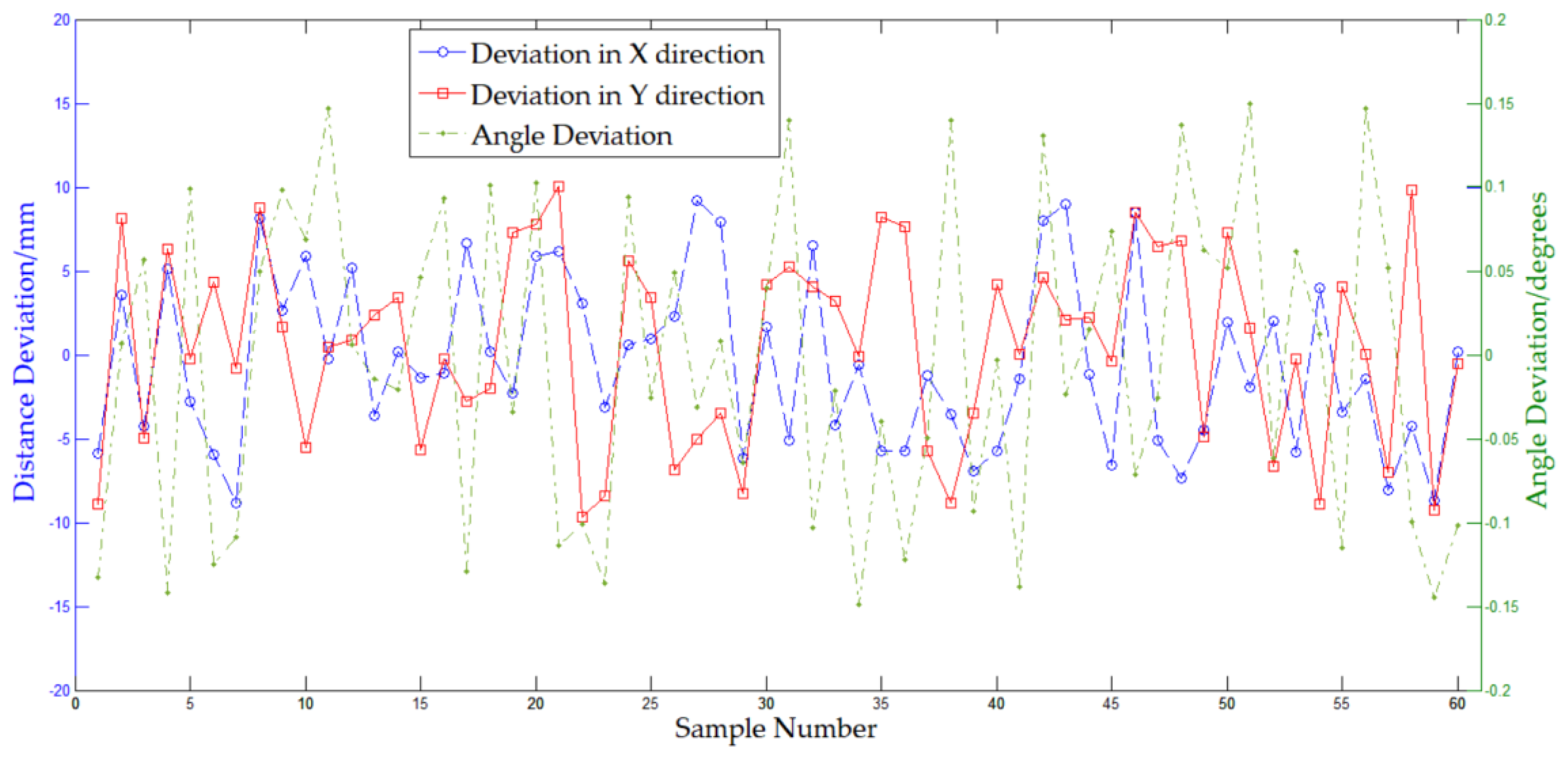 Sensors 20 00279 g013 Sensors 20 00279 g013