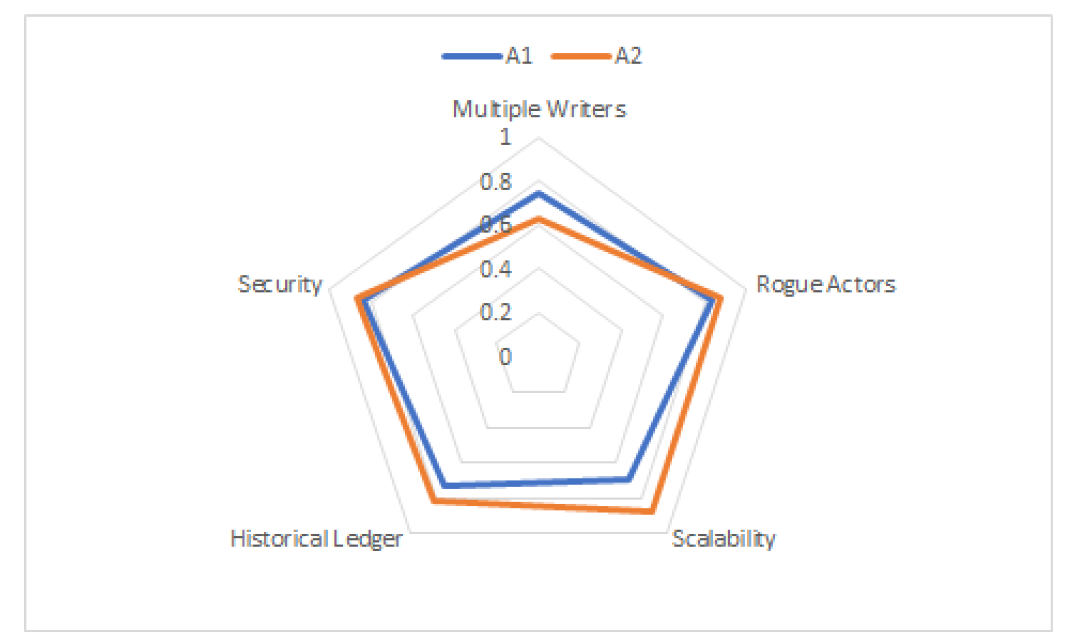 Sensors 20 00282 g013