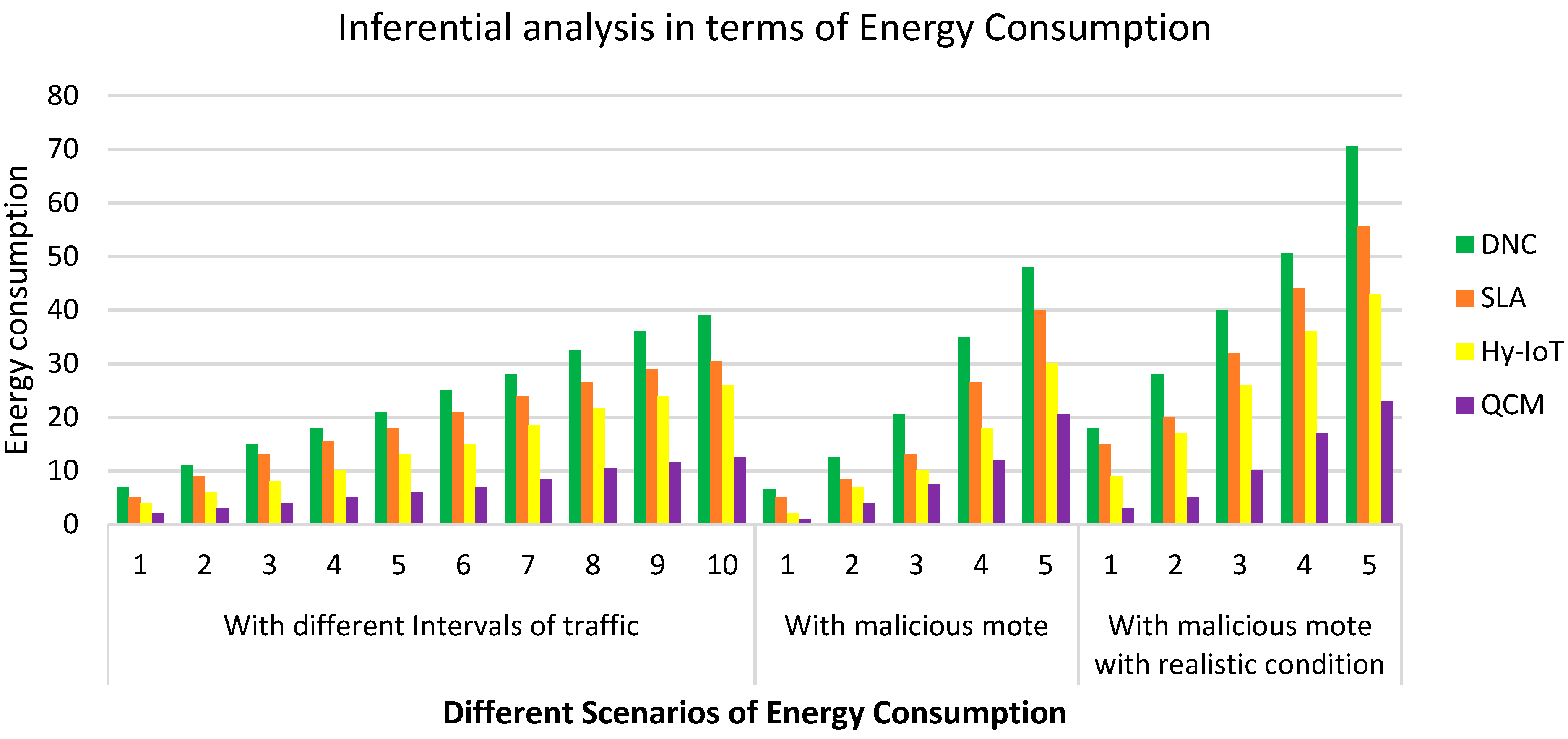 Sensors 20 00283 g003