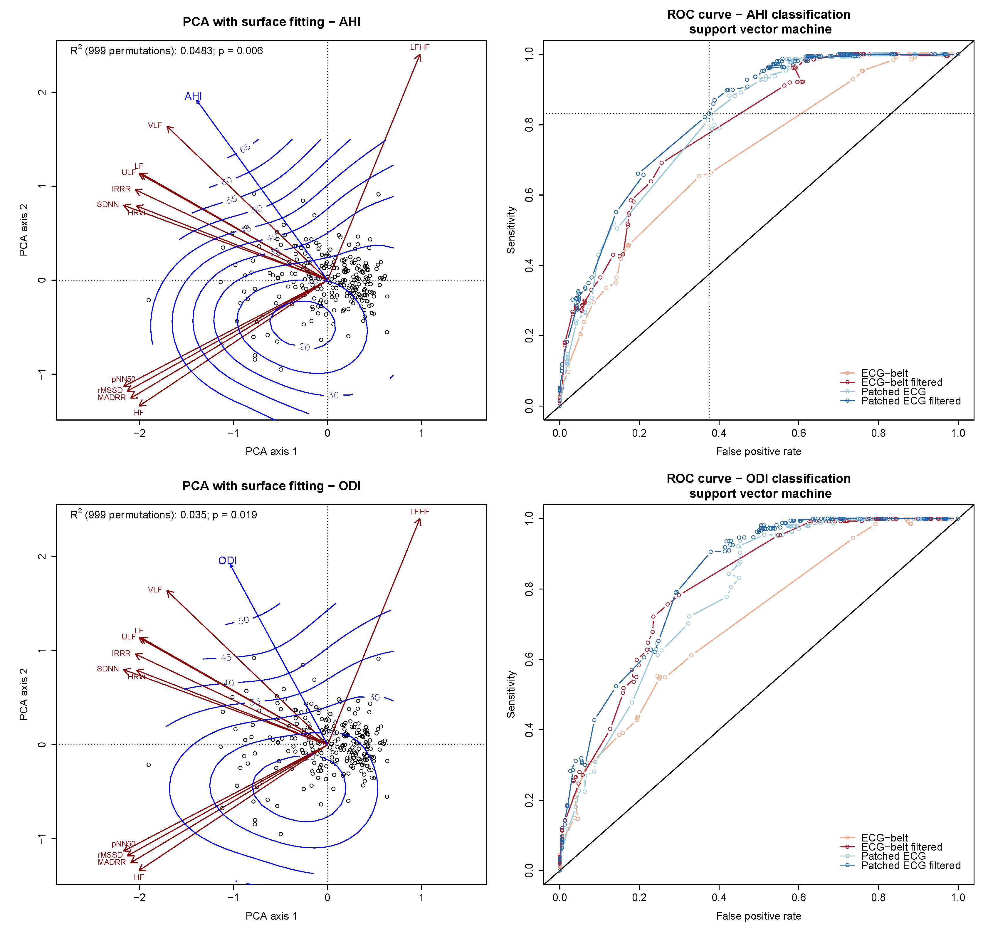 Sensors 20 00286 g003a
