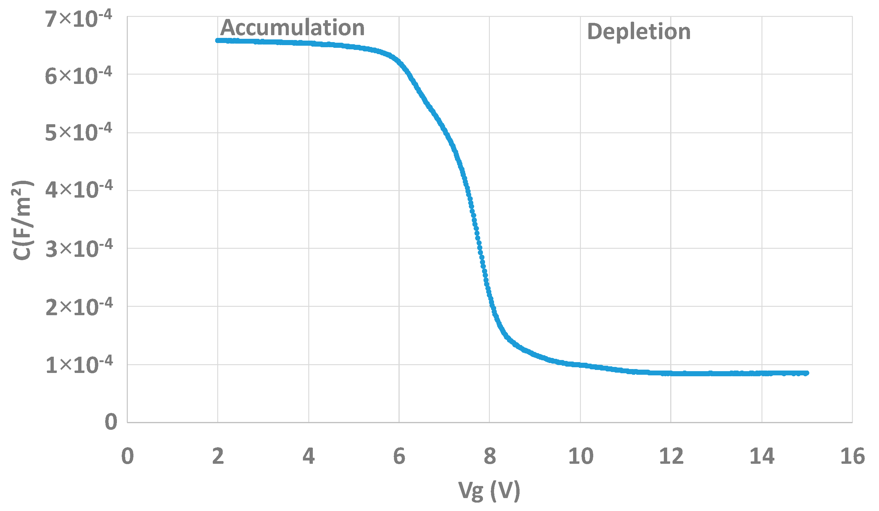 Sensors 20 00287 g005