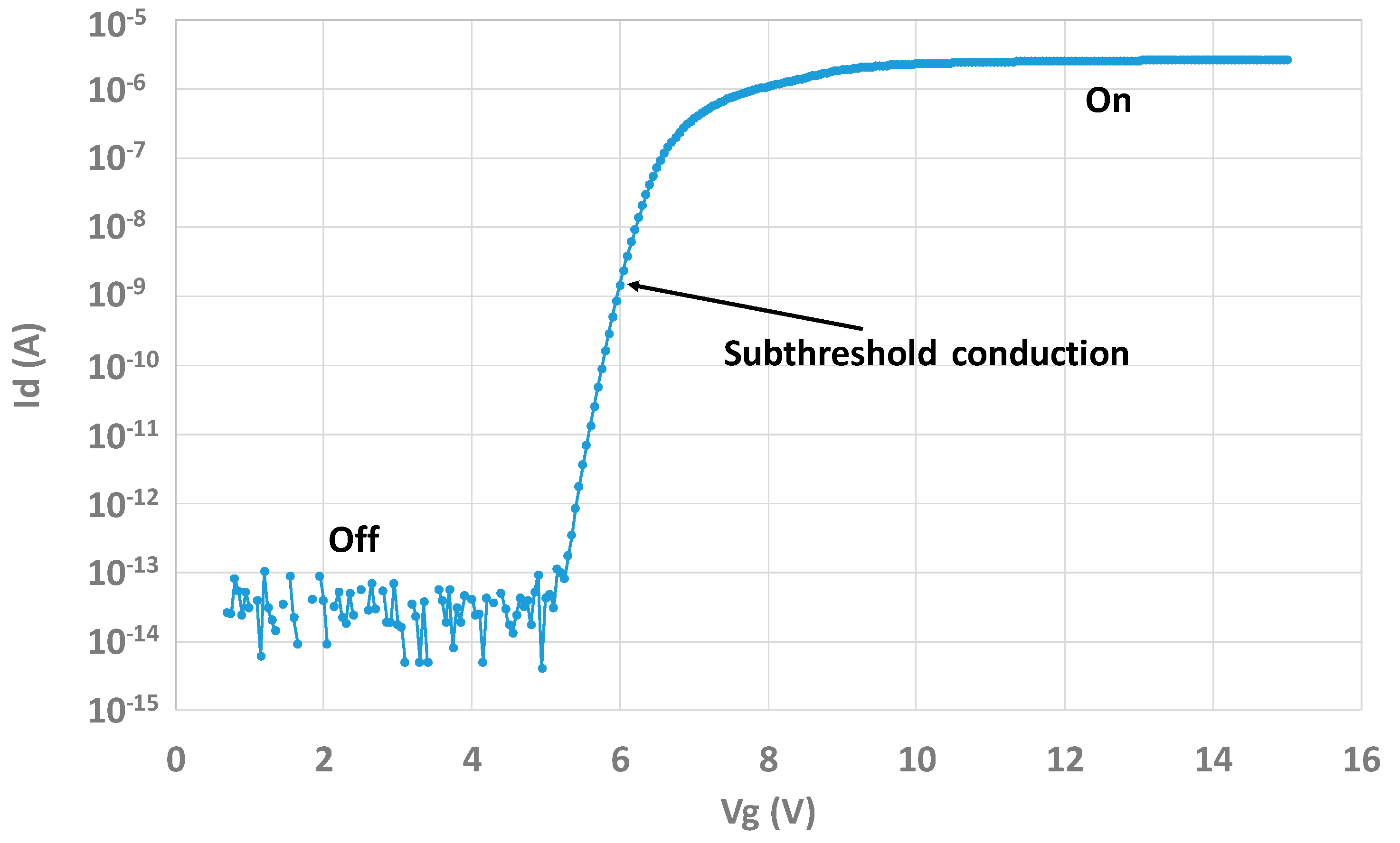 Sensors 20 00287 g006