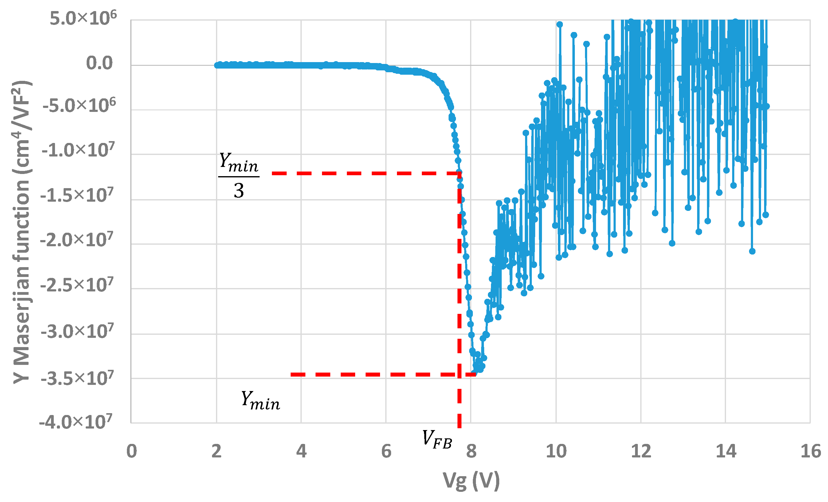 Sensors 20 00287 g015