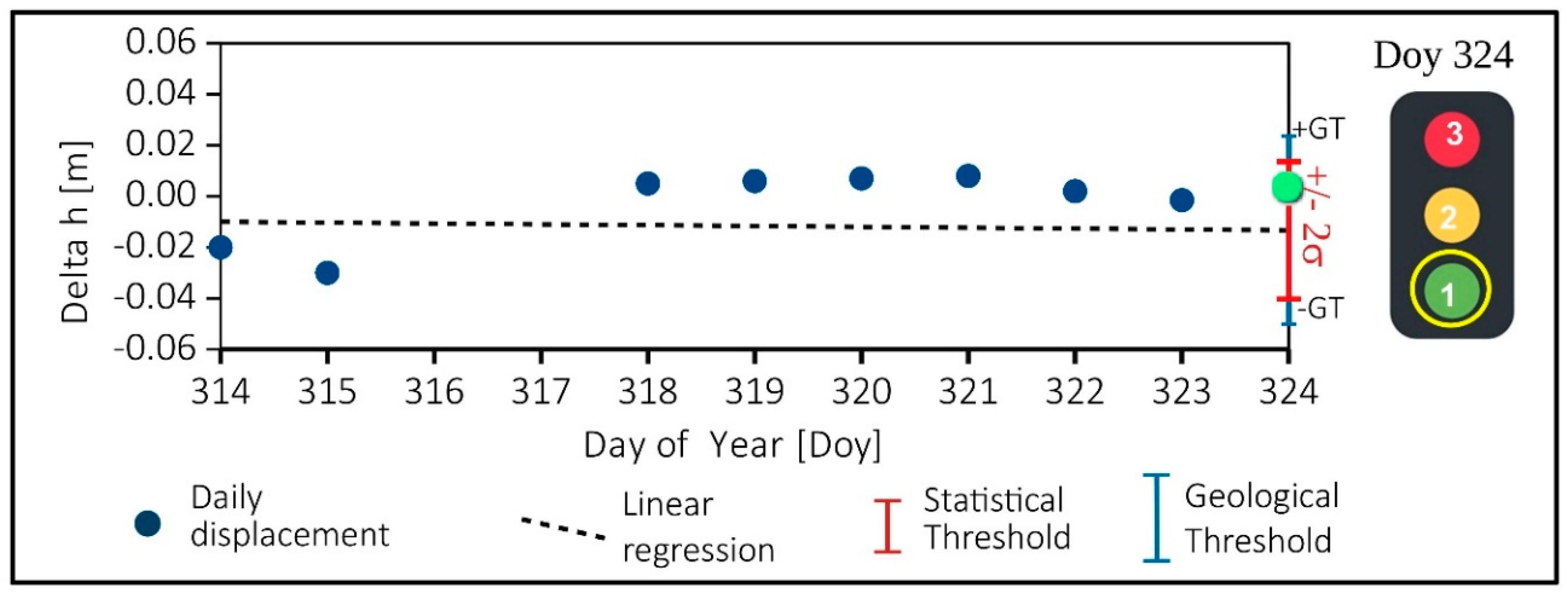Sensors 20 00289 g008