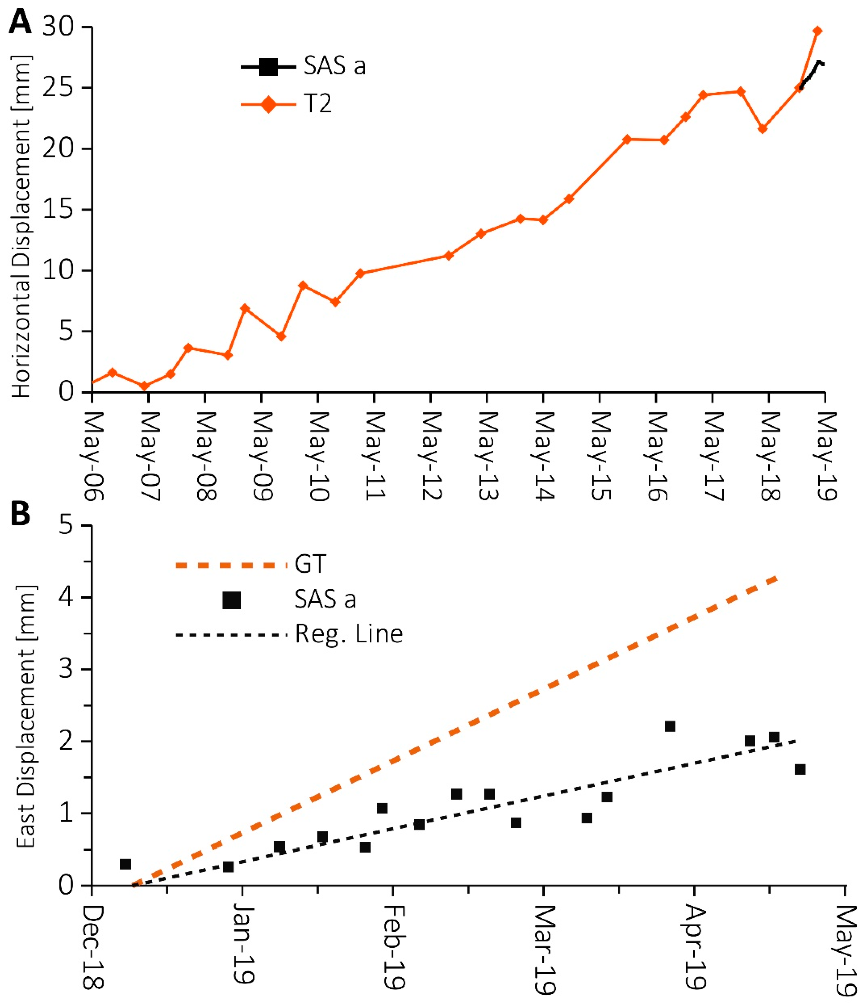 Sensors 20 00289 g012