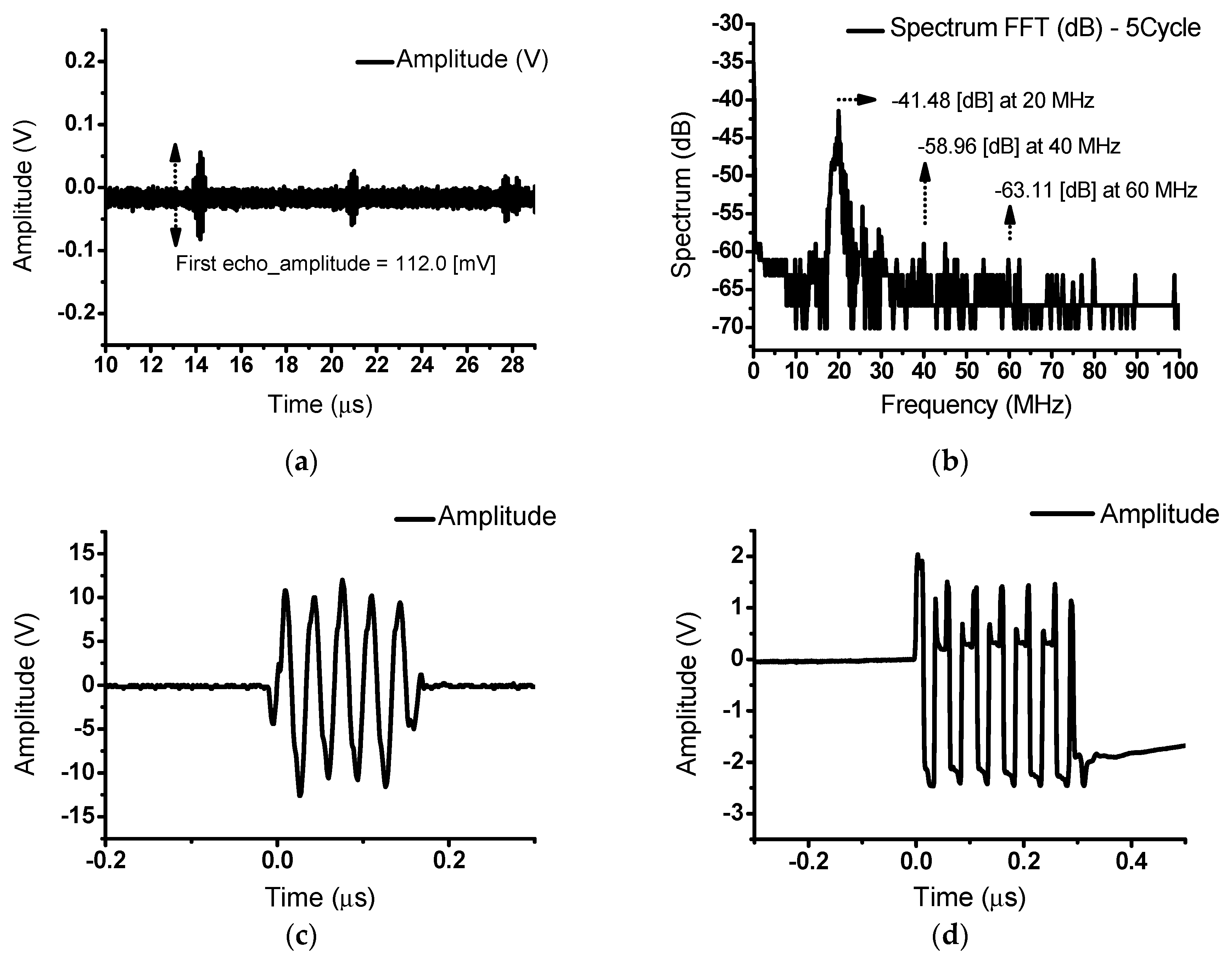 Sensors 20 00290 g011 Sensors 20 00290 g011