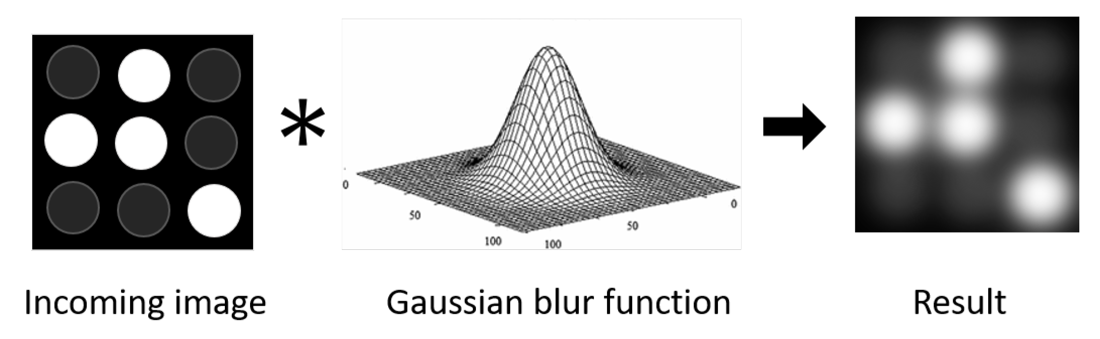 Sensors 20 00292 g007