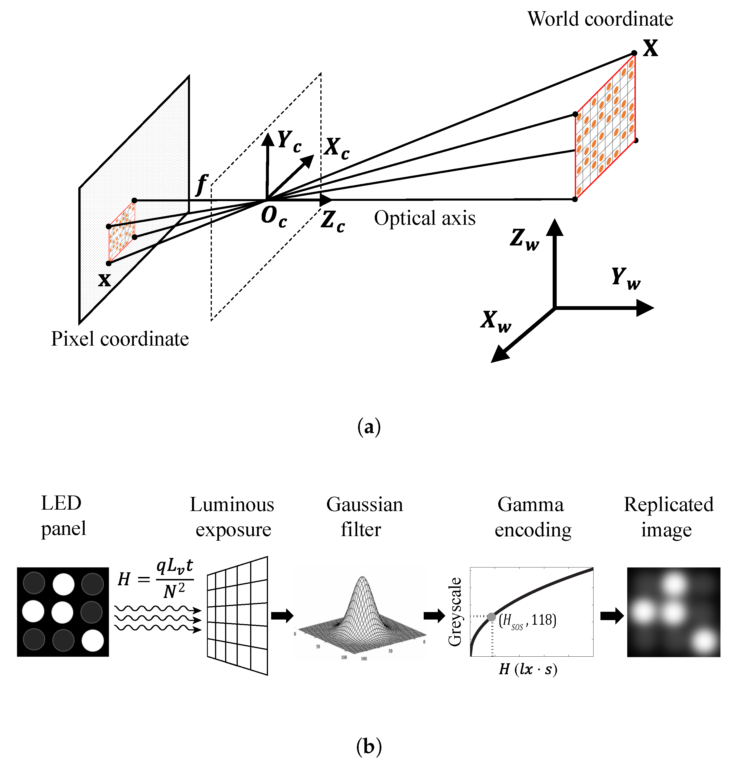 Sensors 20 00292 g011