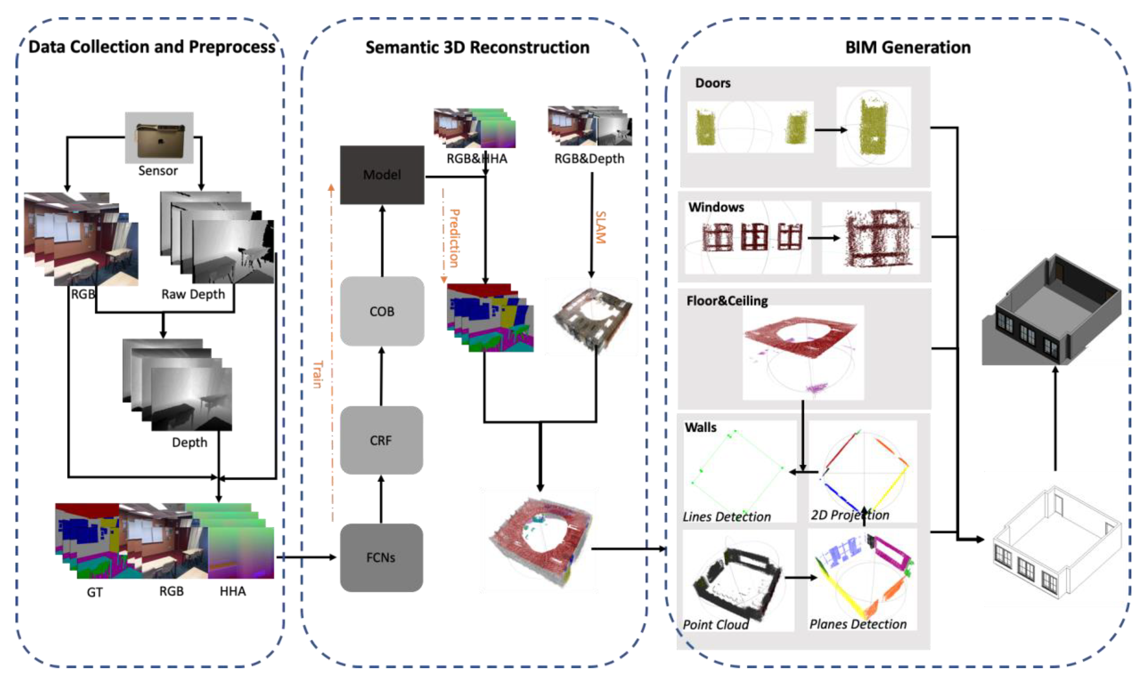 Block VII: 3D BIM Modelling → Learning BIM early concepts using