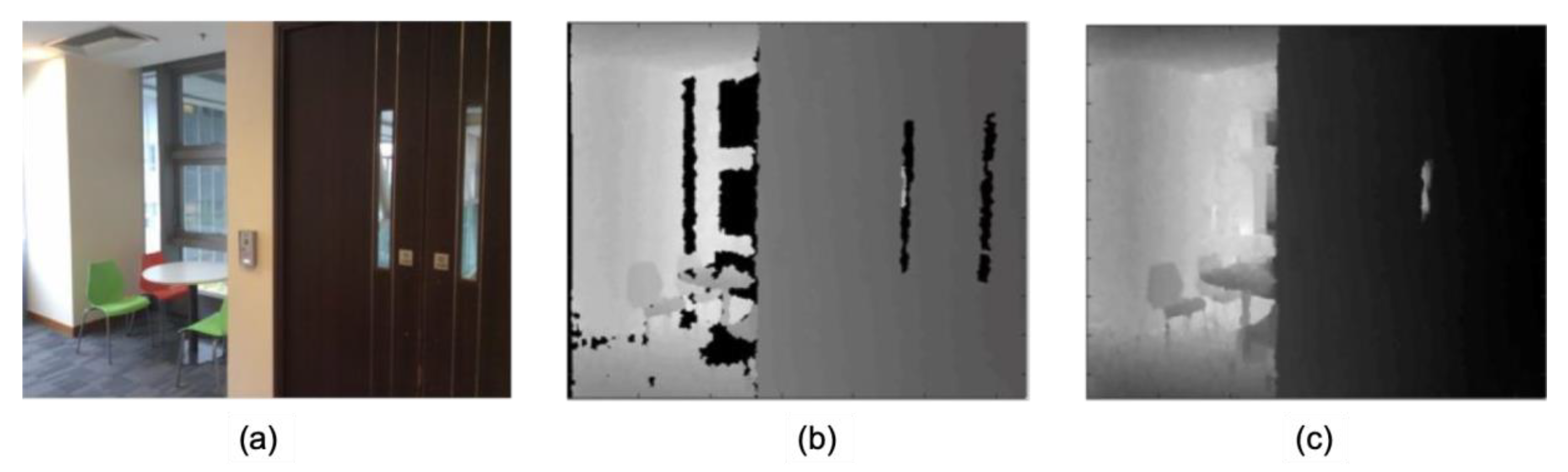 Sensors 20 00293 g004 Sensors 20 00293 g004