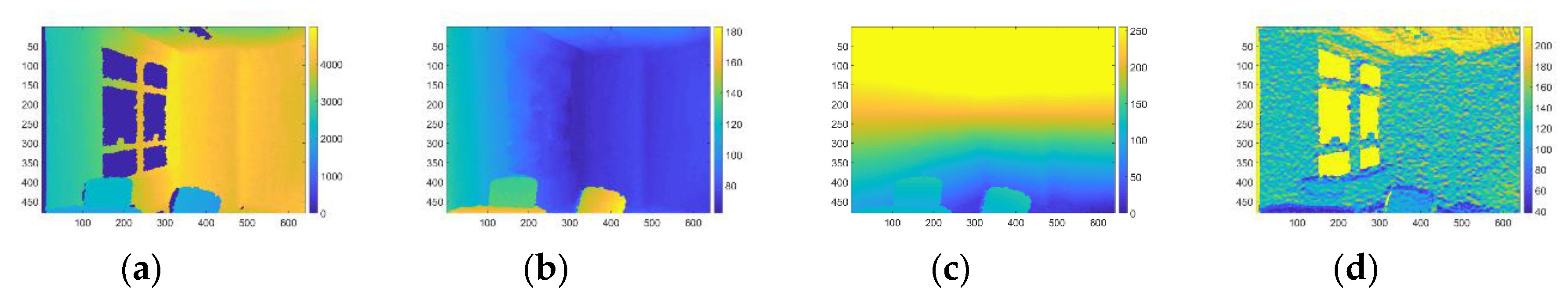 Sensors 20 00293 g005 Sensors 20 00293 g005