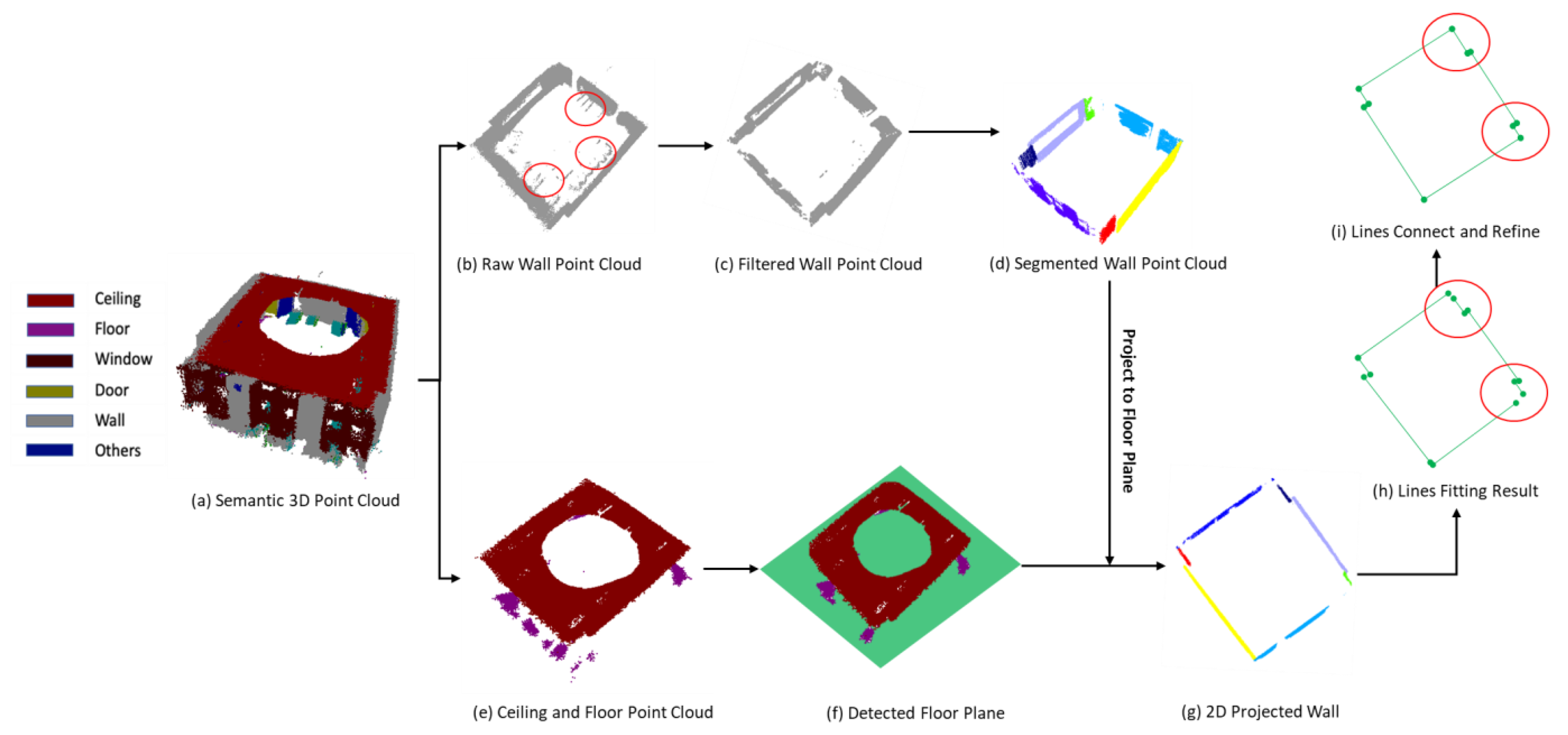 Sensors 20 00293 g007 Sensors 20 00293 g007