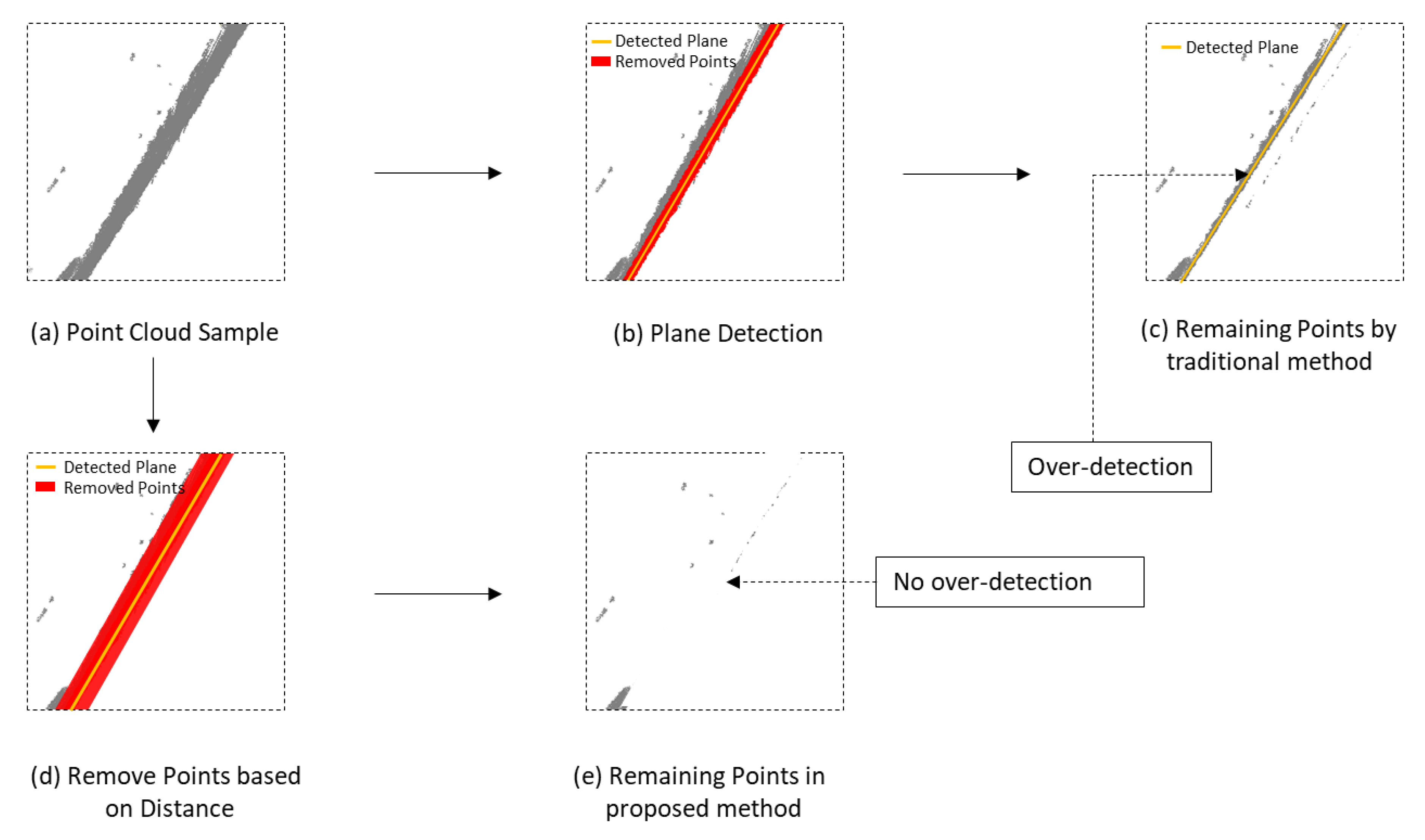 Sensors 20 00293 g008 Sensors 20 00293 g008